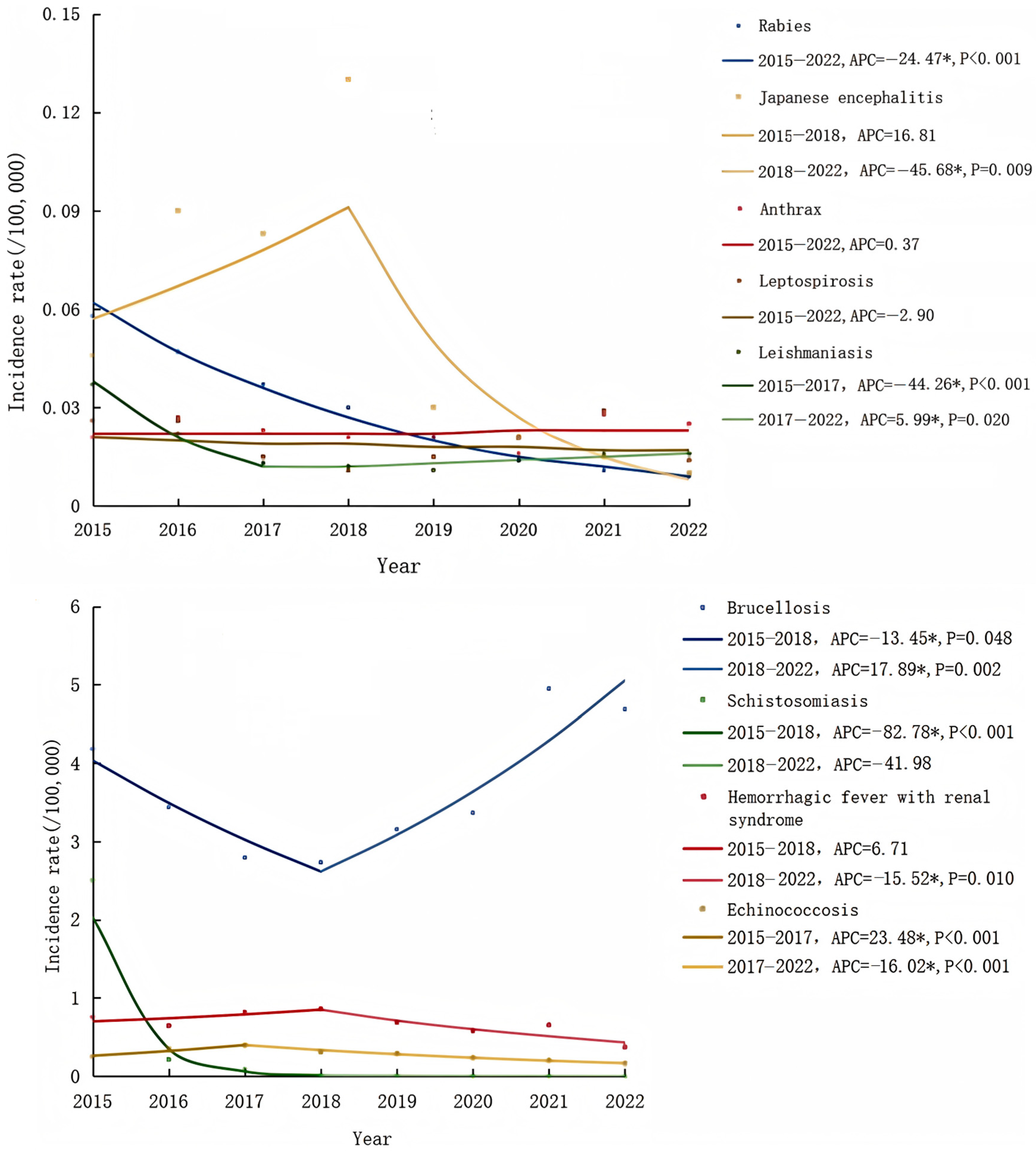 Tropicalmed 10 00159 g001