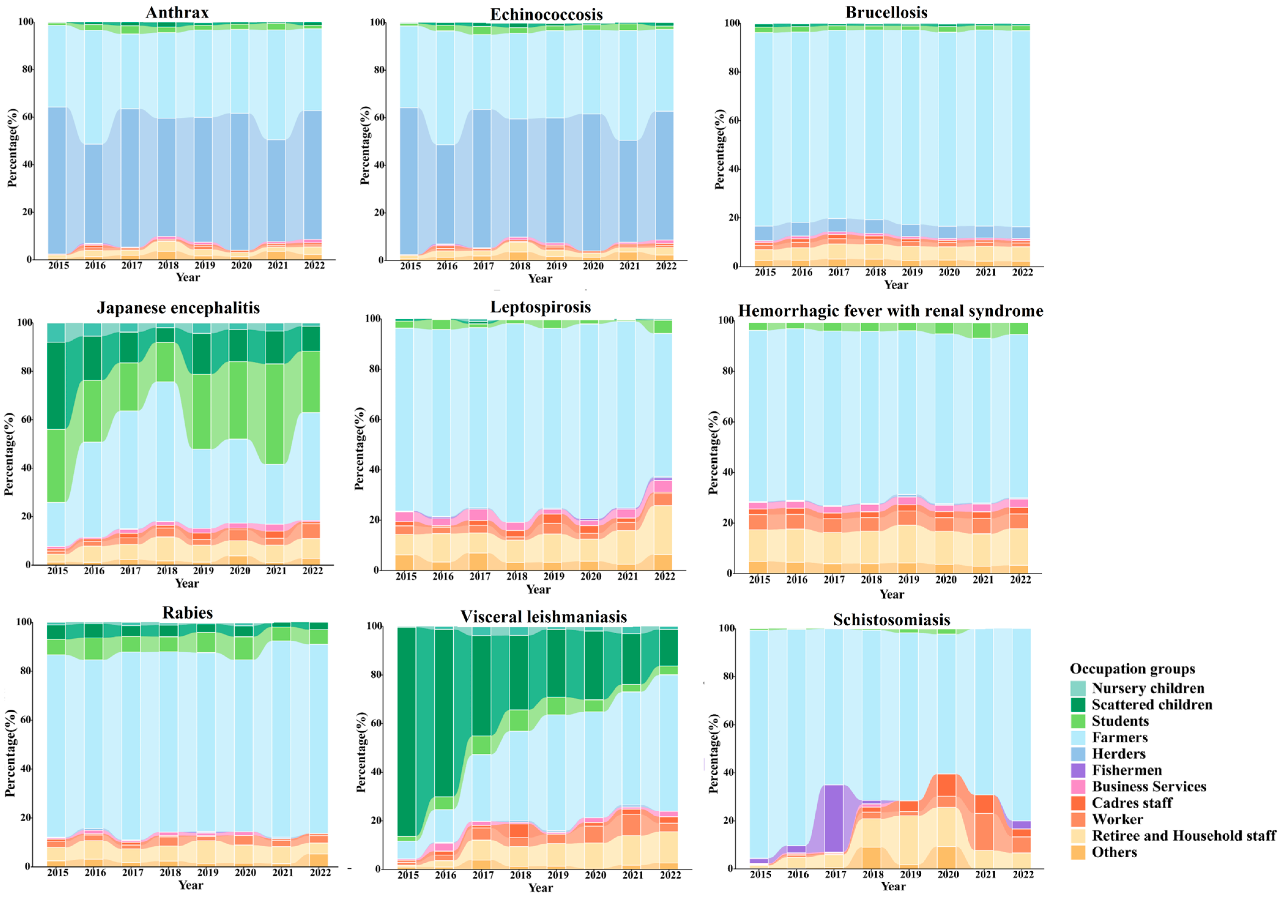 Tropicalmed 10 00159 g004
