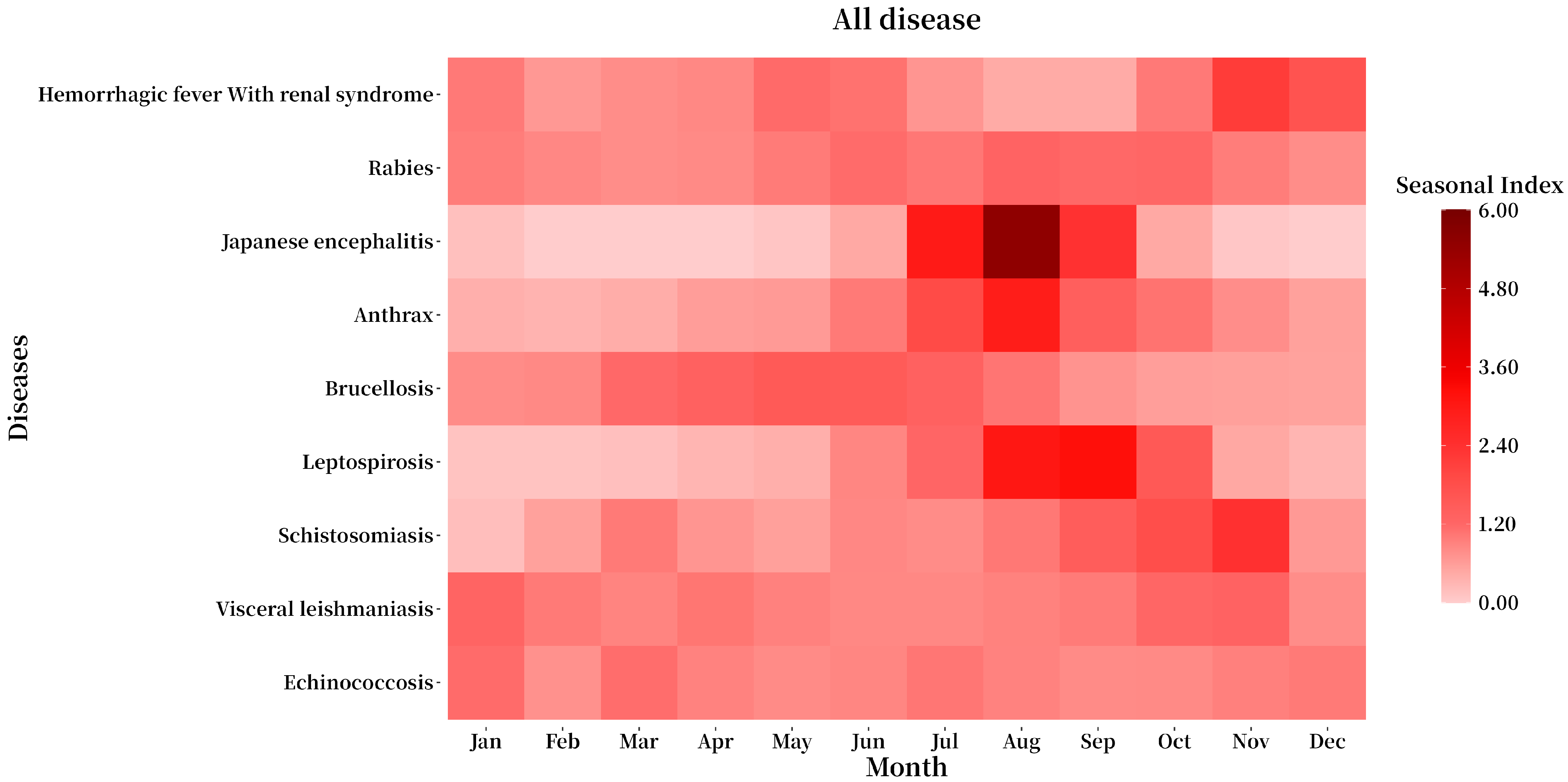 Tropicalmed 10 00159 g005