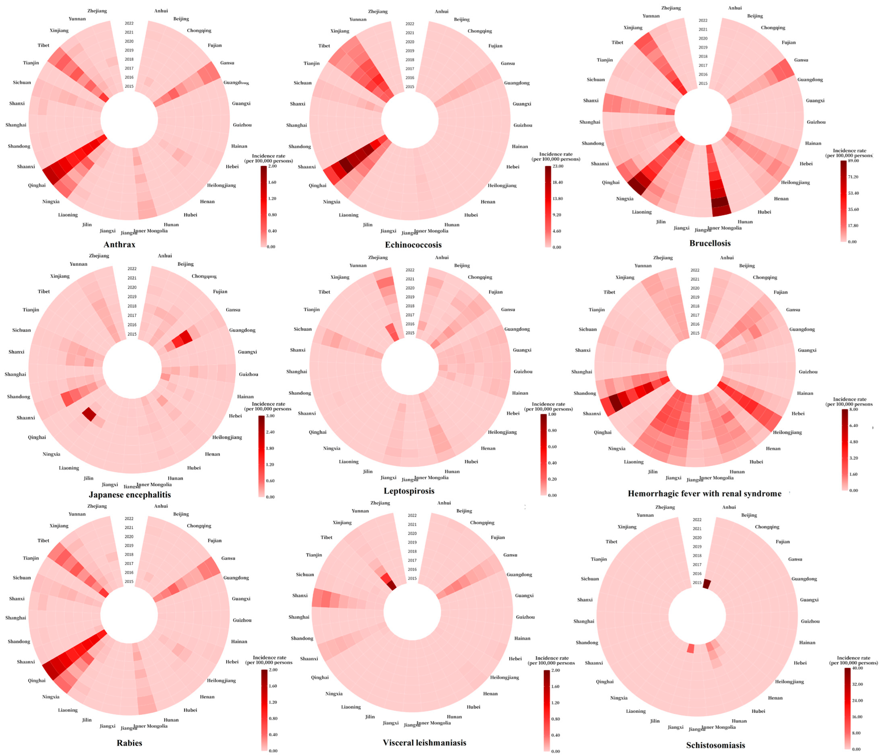 Tropicalmed 10 00159 g007