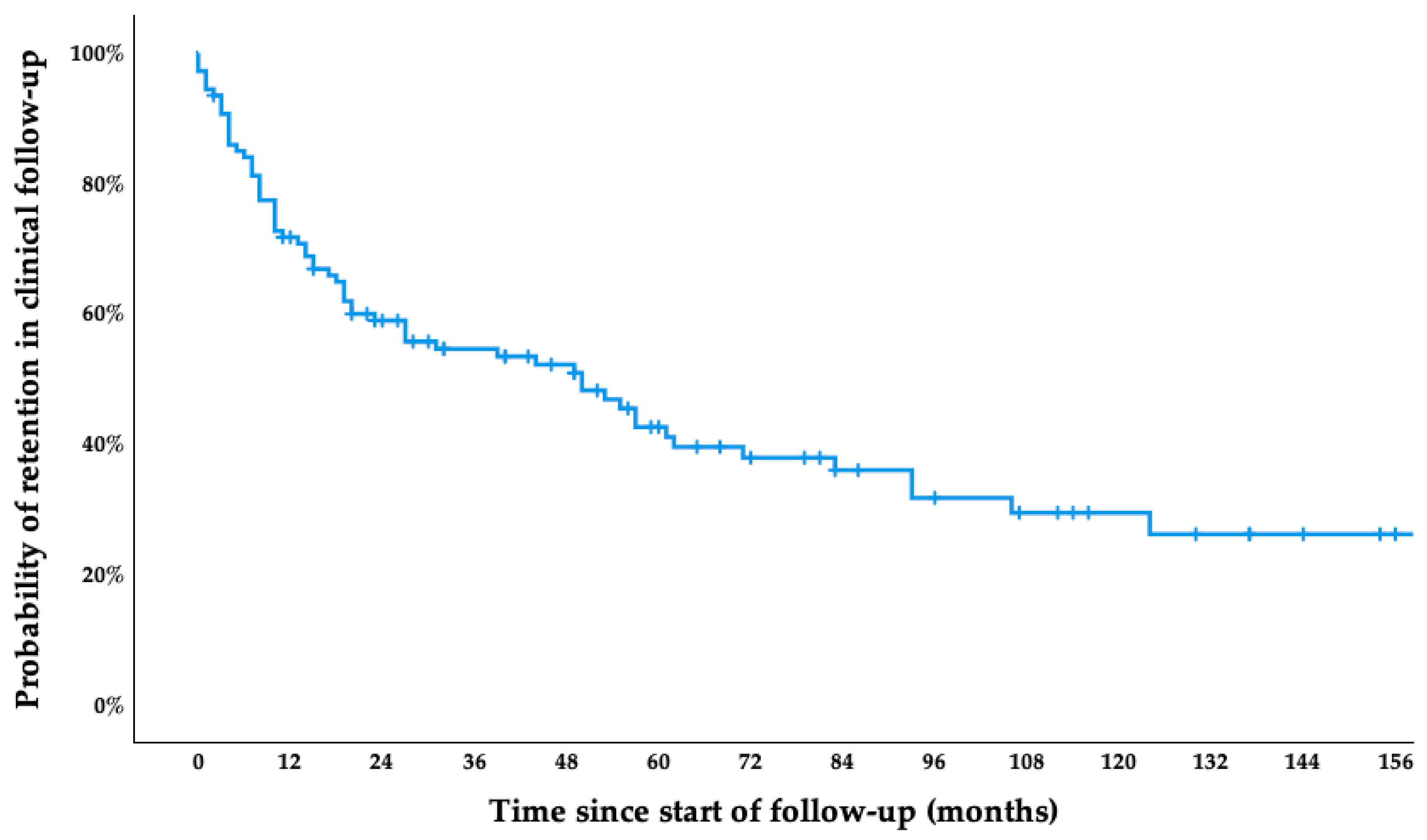 Tropicalmed 10 00161 g001 Tropicalmed 10 00161 g001