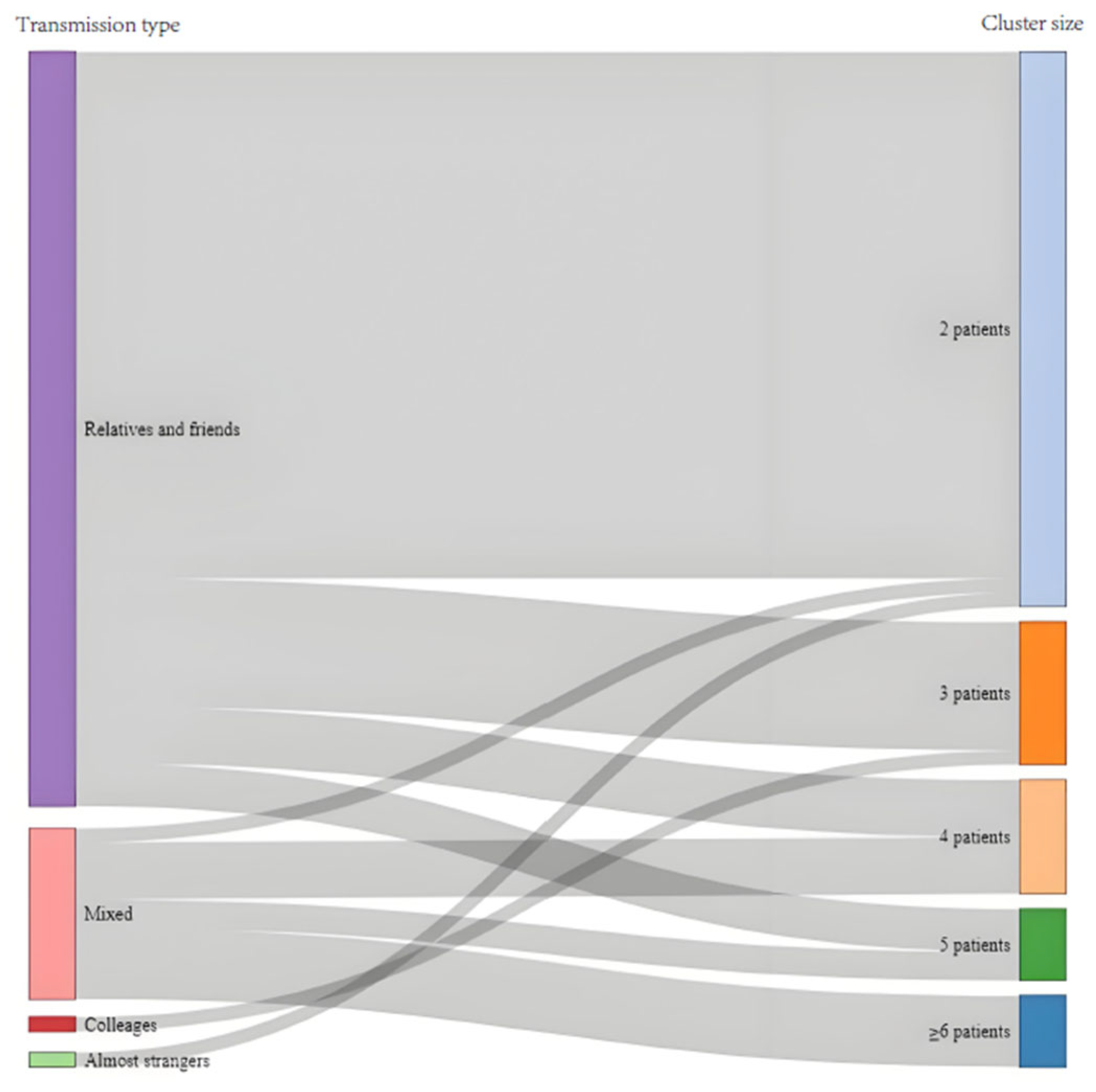 Tropicalmed 10 00170 g002