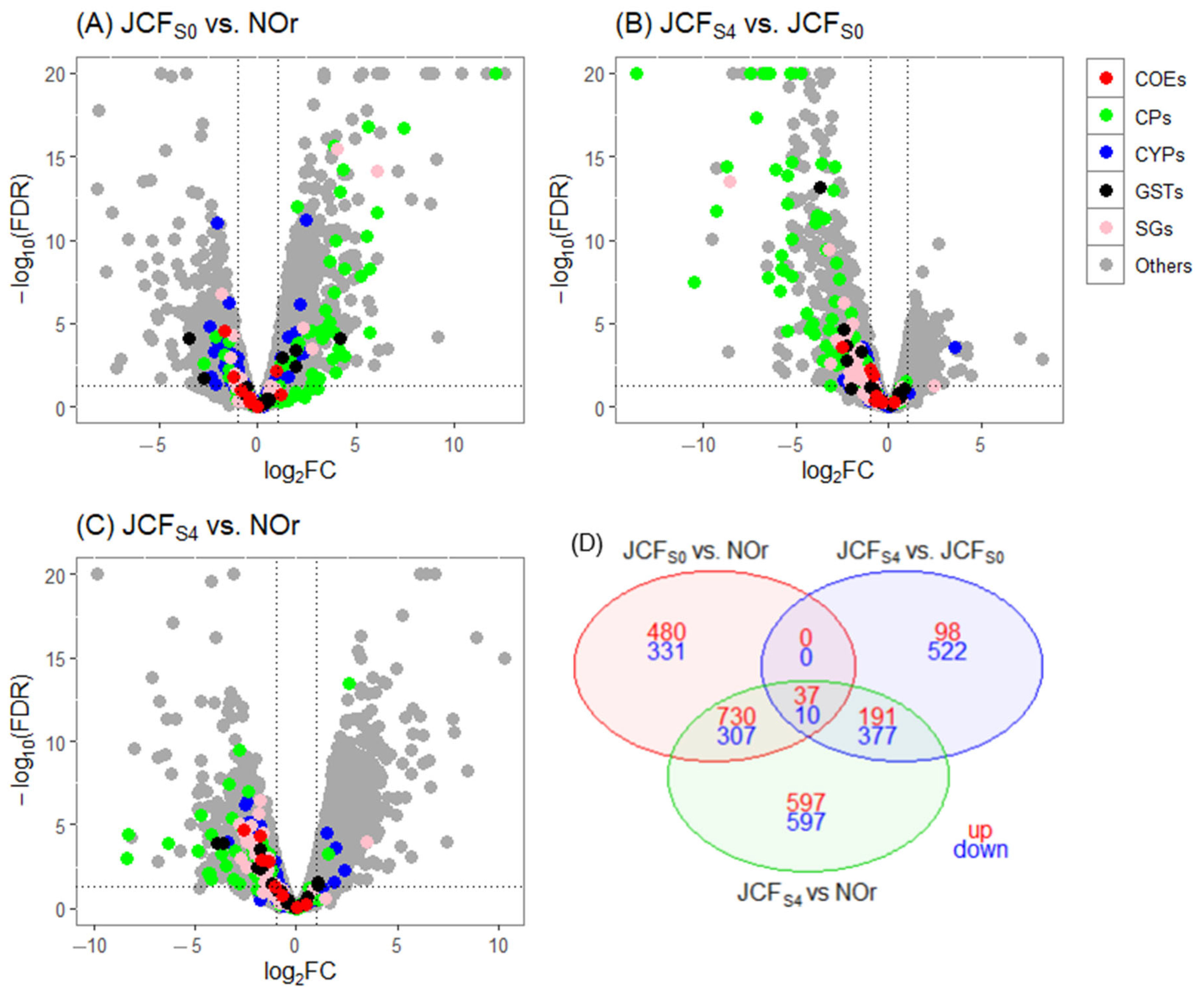 Tropicalmed 10 00171 g003 Tropicalmed 10 00171 g003