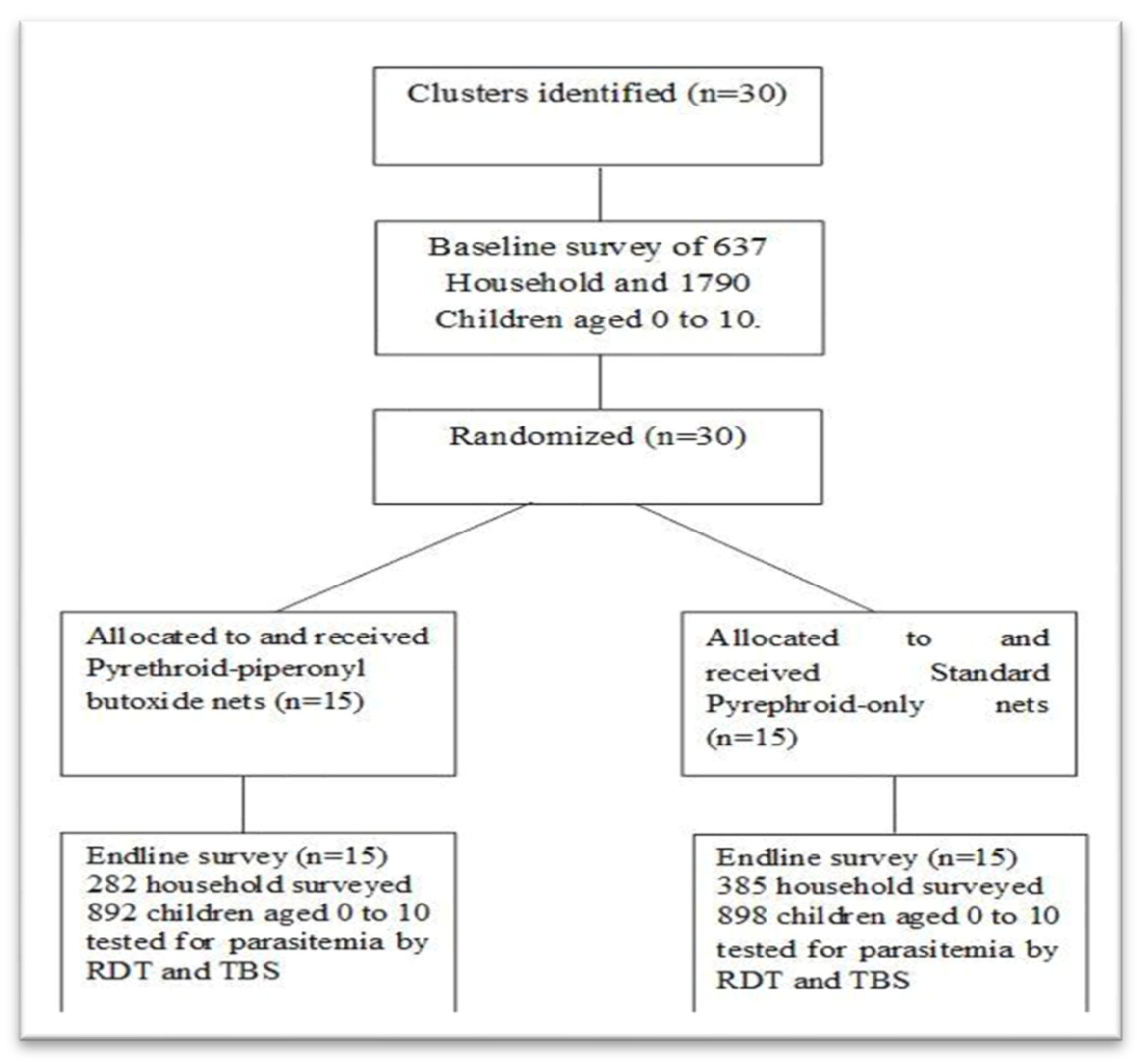 Tropicalmed 10 00172 g002