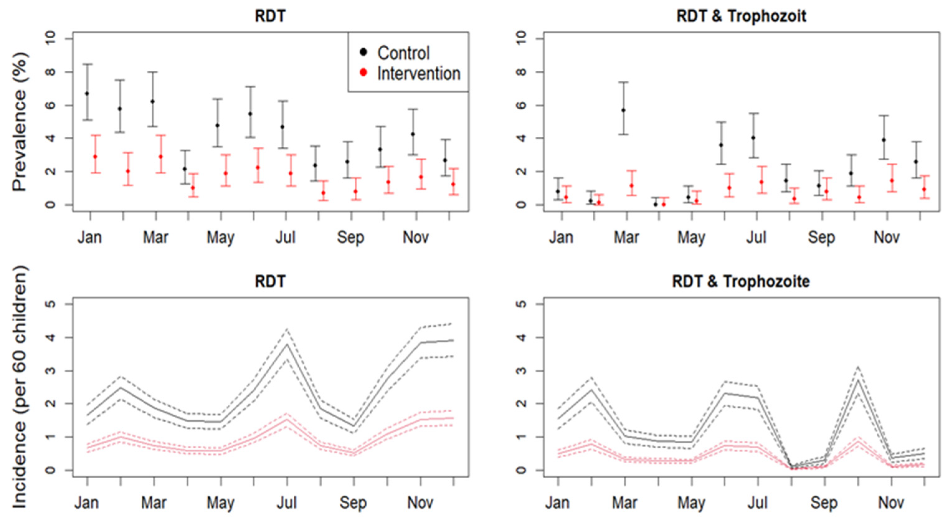 Tropicalmed 10 00172 g003