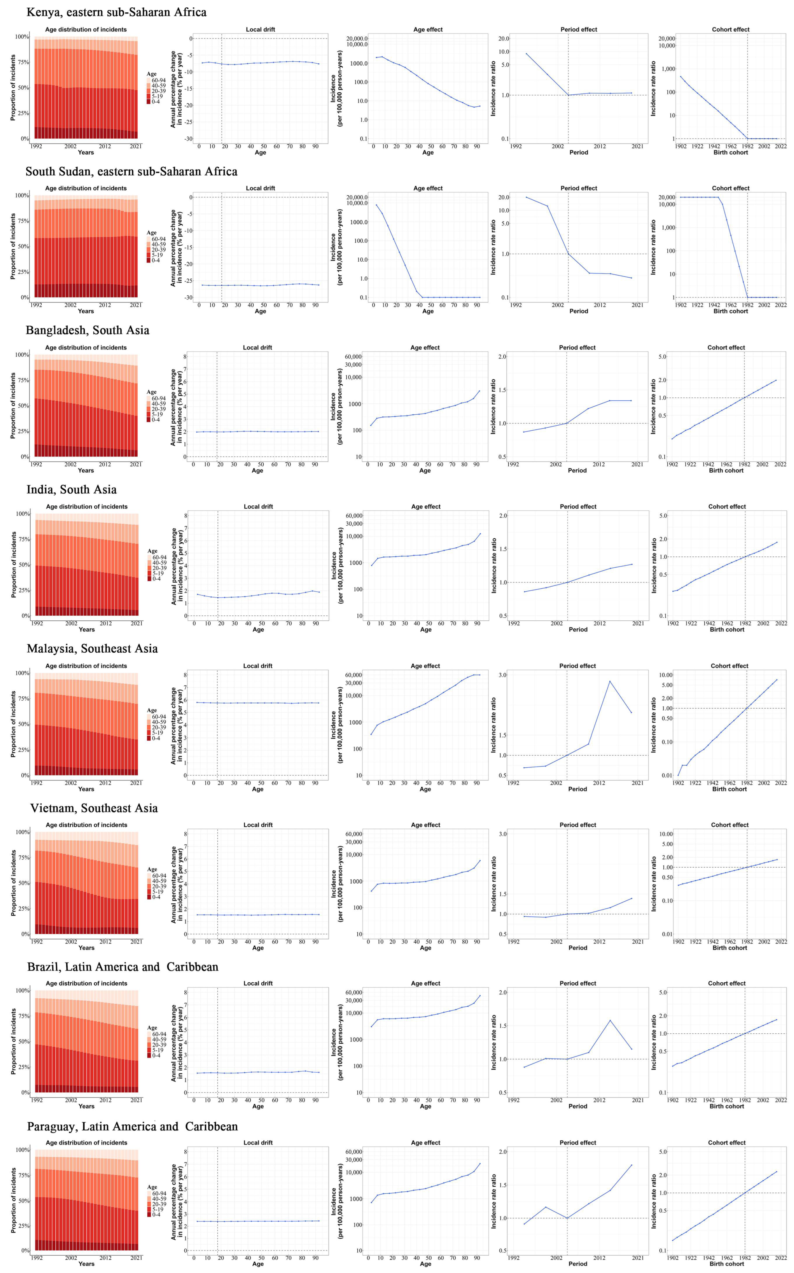 Tropicalmed 10 00173 g004