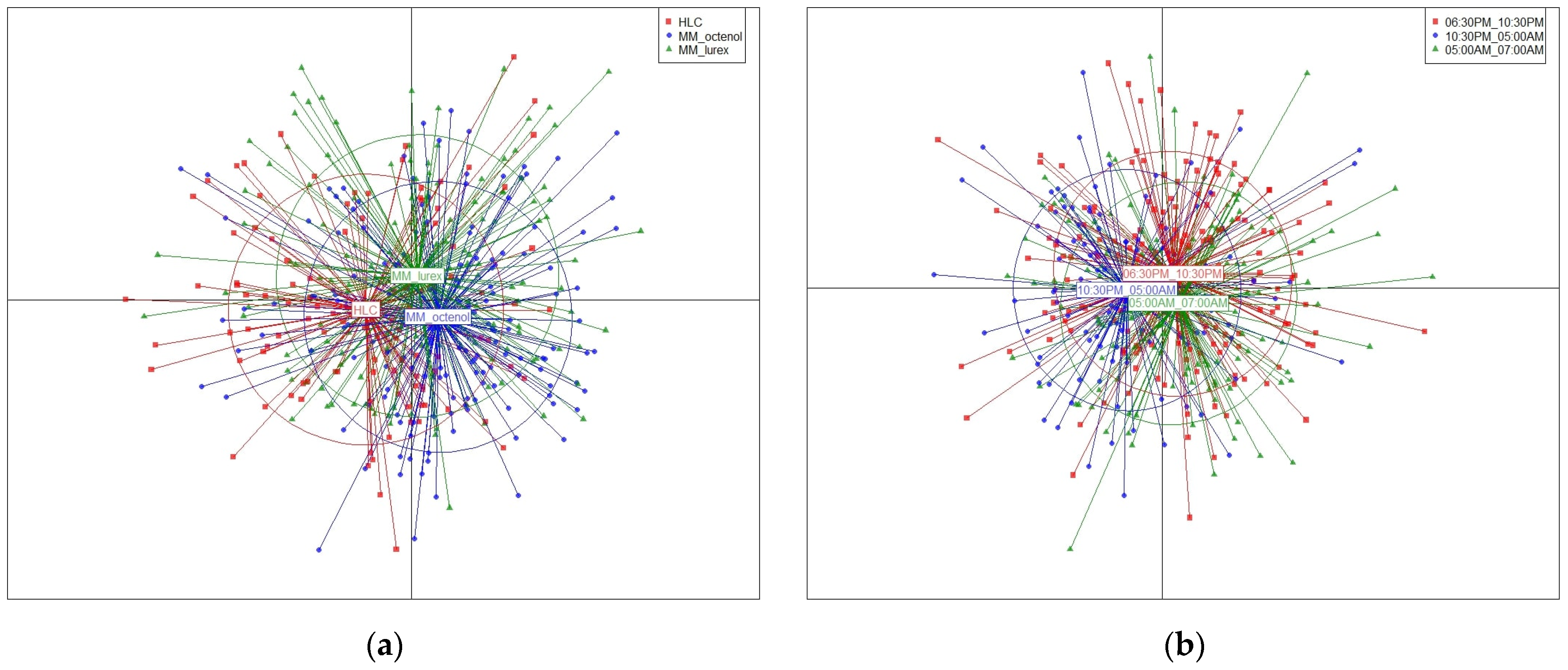 Tropicalmed 10 00174 g003