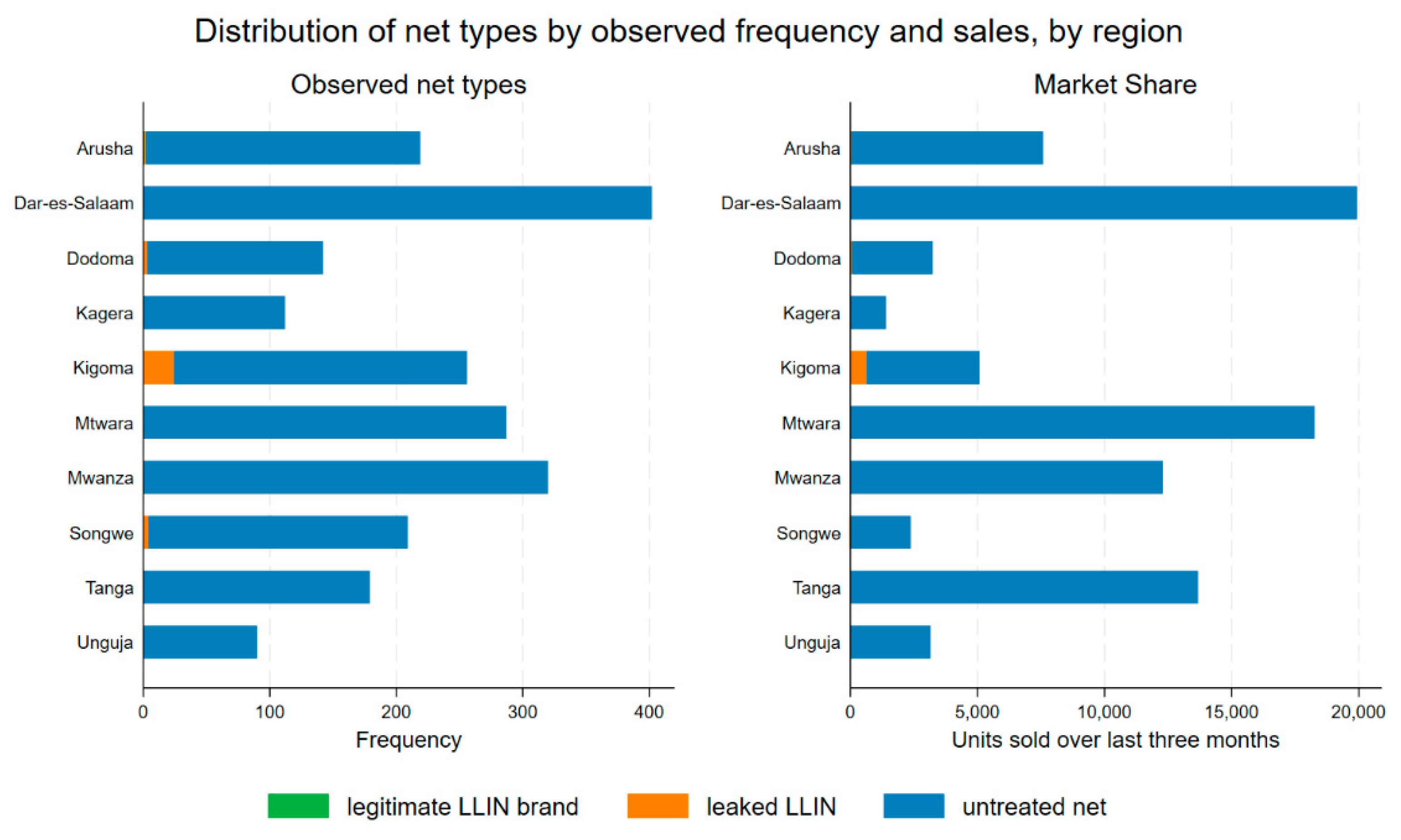 Tropicalmed 10 00175 g005