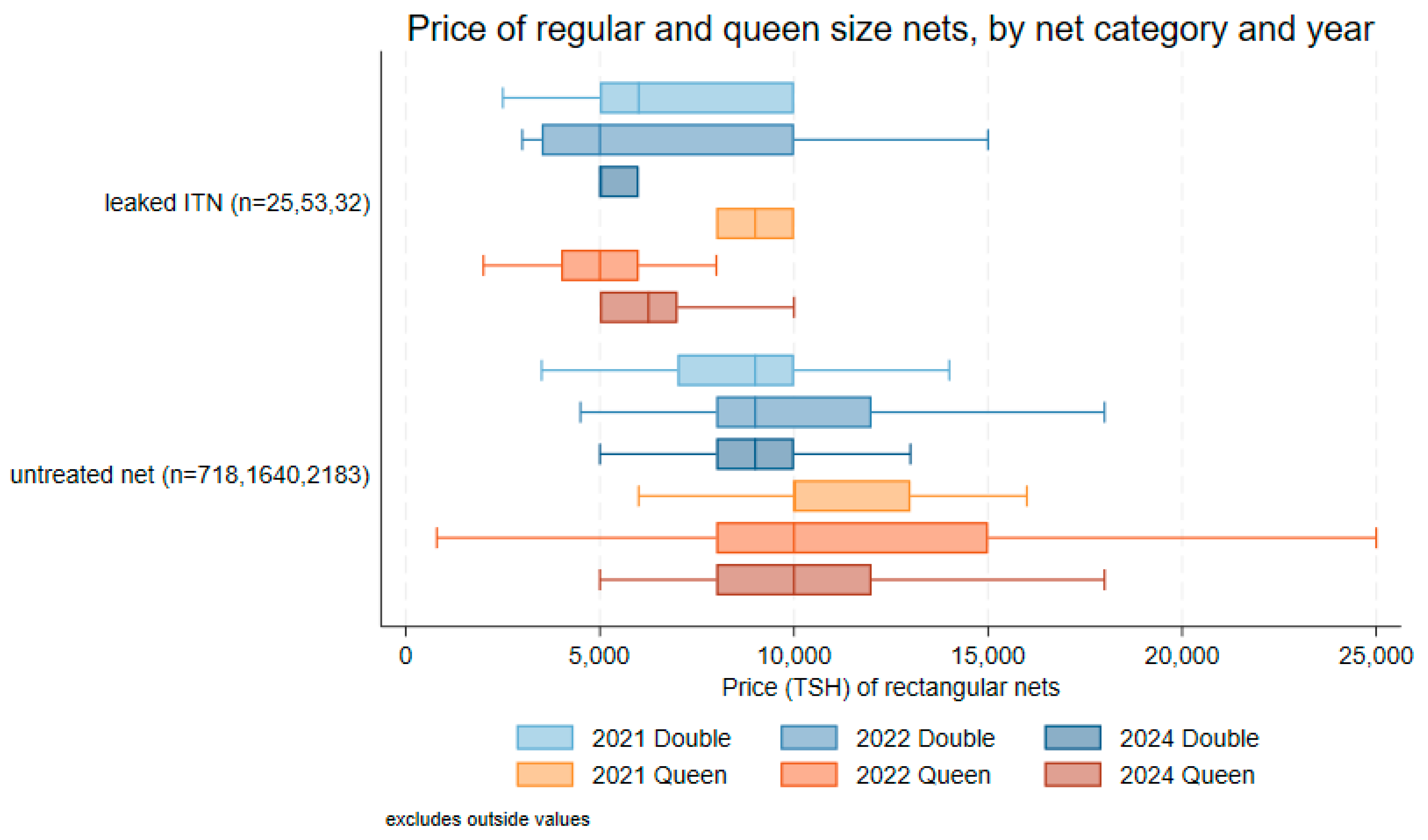 Tropicalmed 10 00175 g007