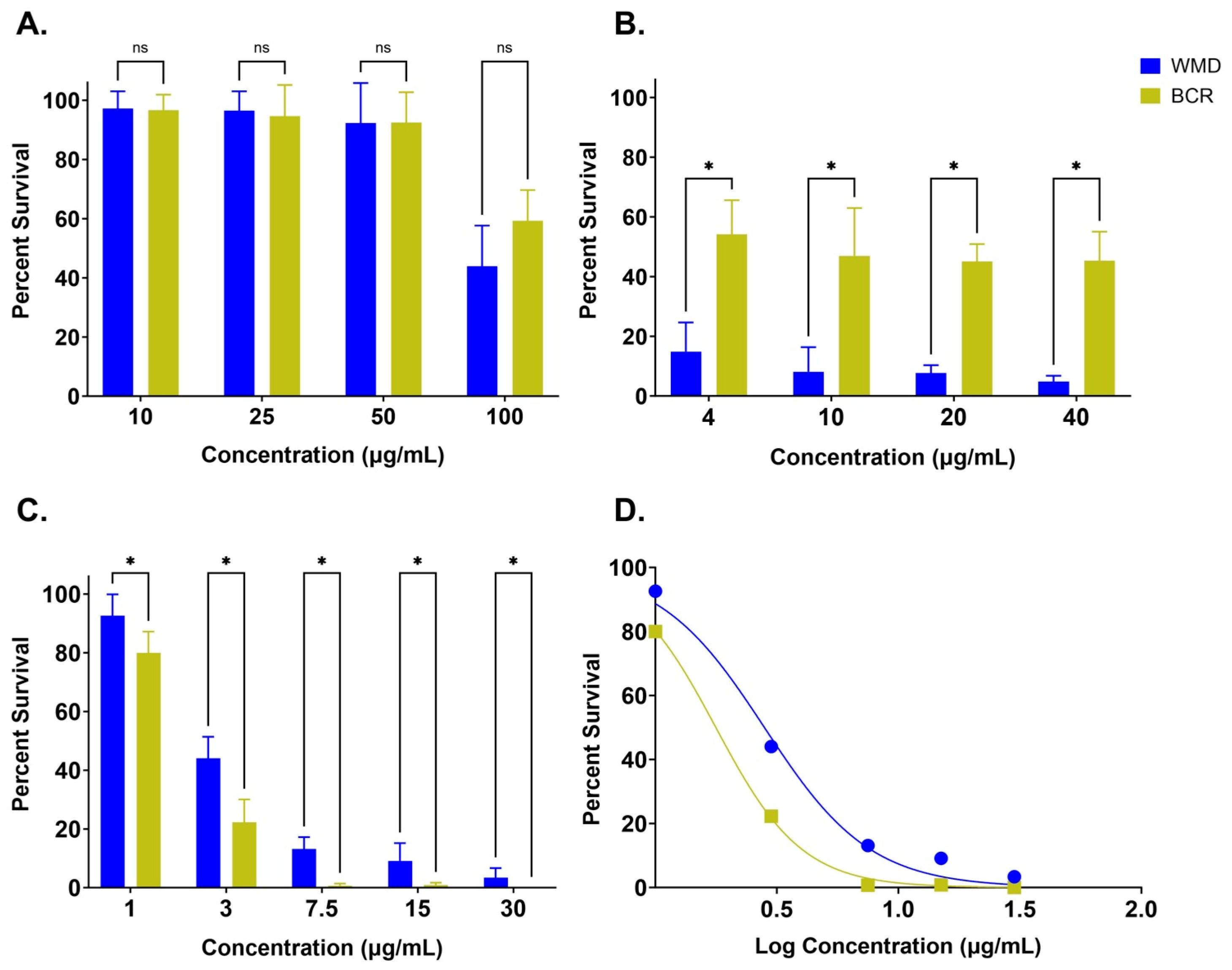 Tropicalmed 10 00181 g001
