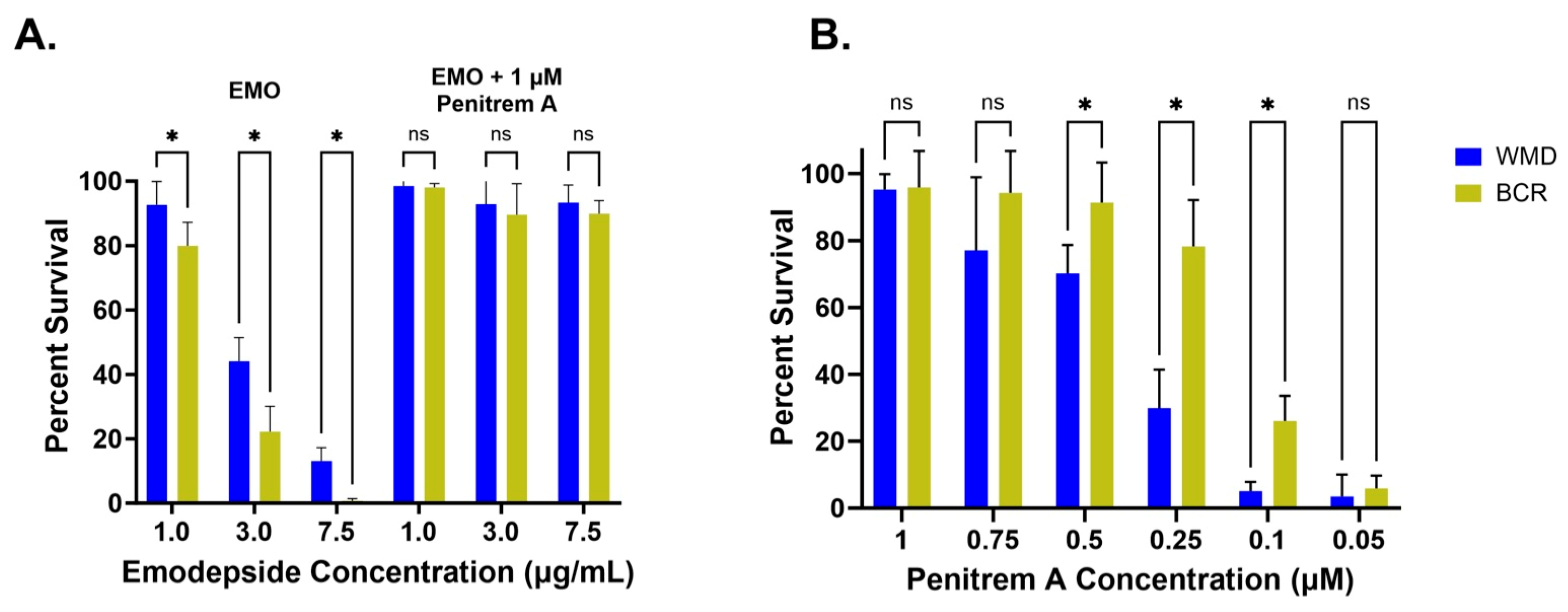 Tropicalmed 10 00181 g002