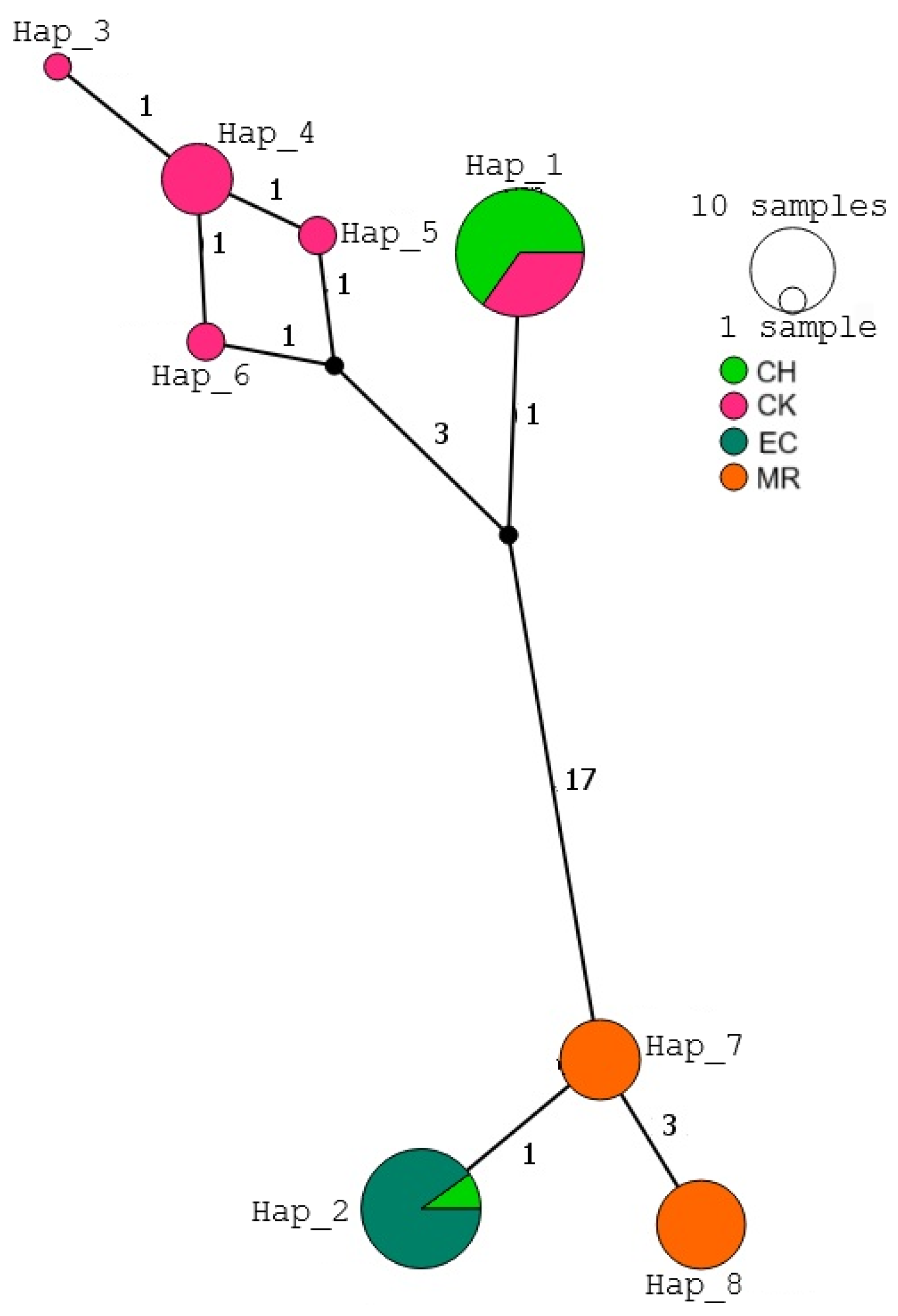Tropicalmed 10 00182 g002 Tropicalmed 10 00182 g002
