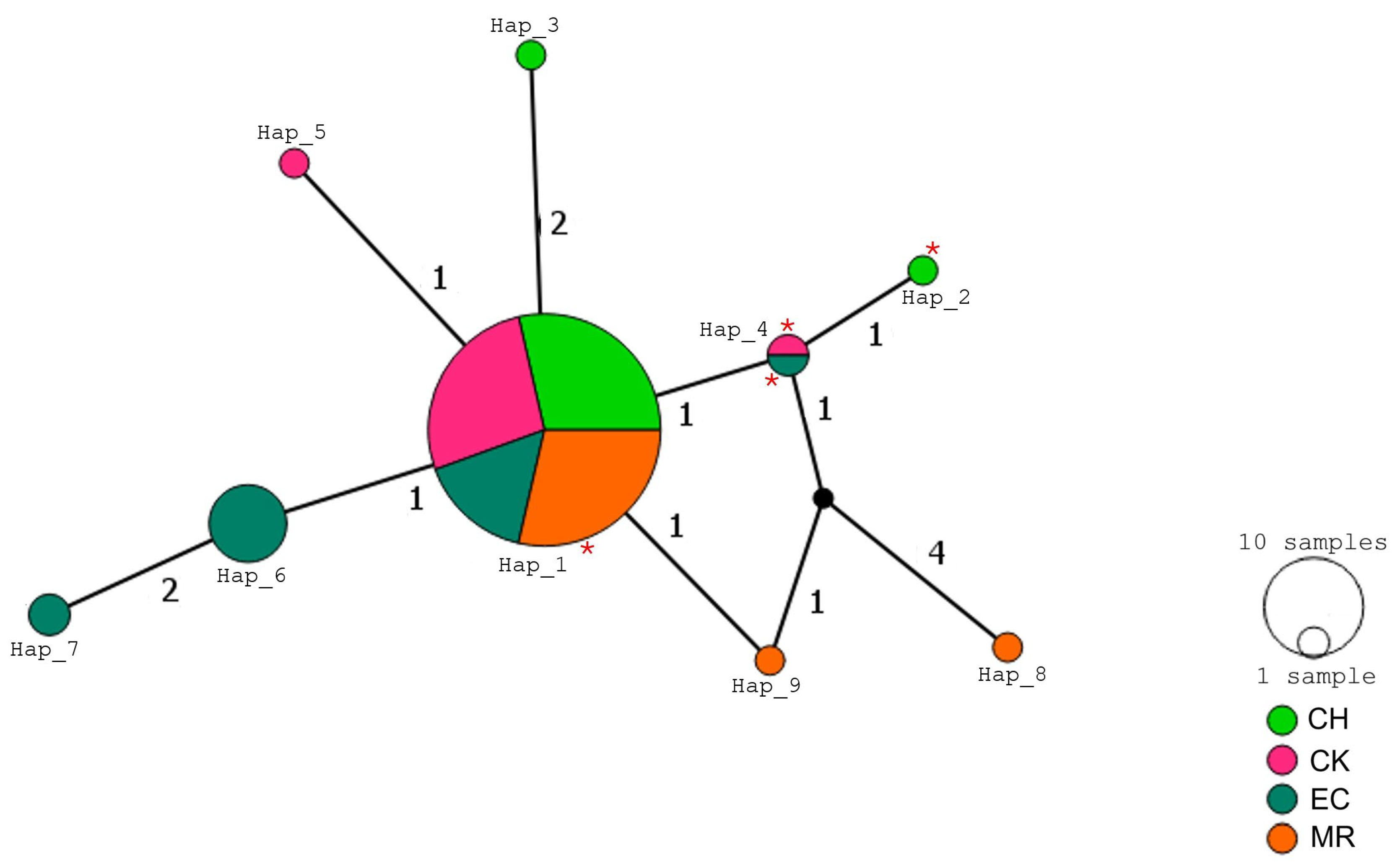 Tropicalmed 10 00182 g005 Tropicalmed 10 00182 g005