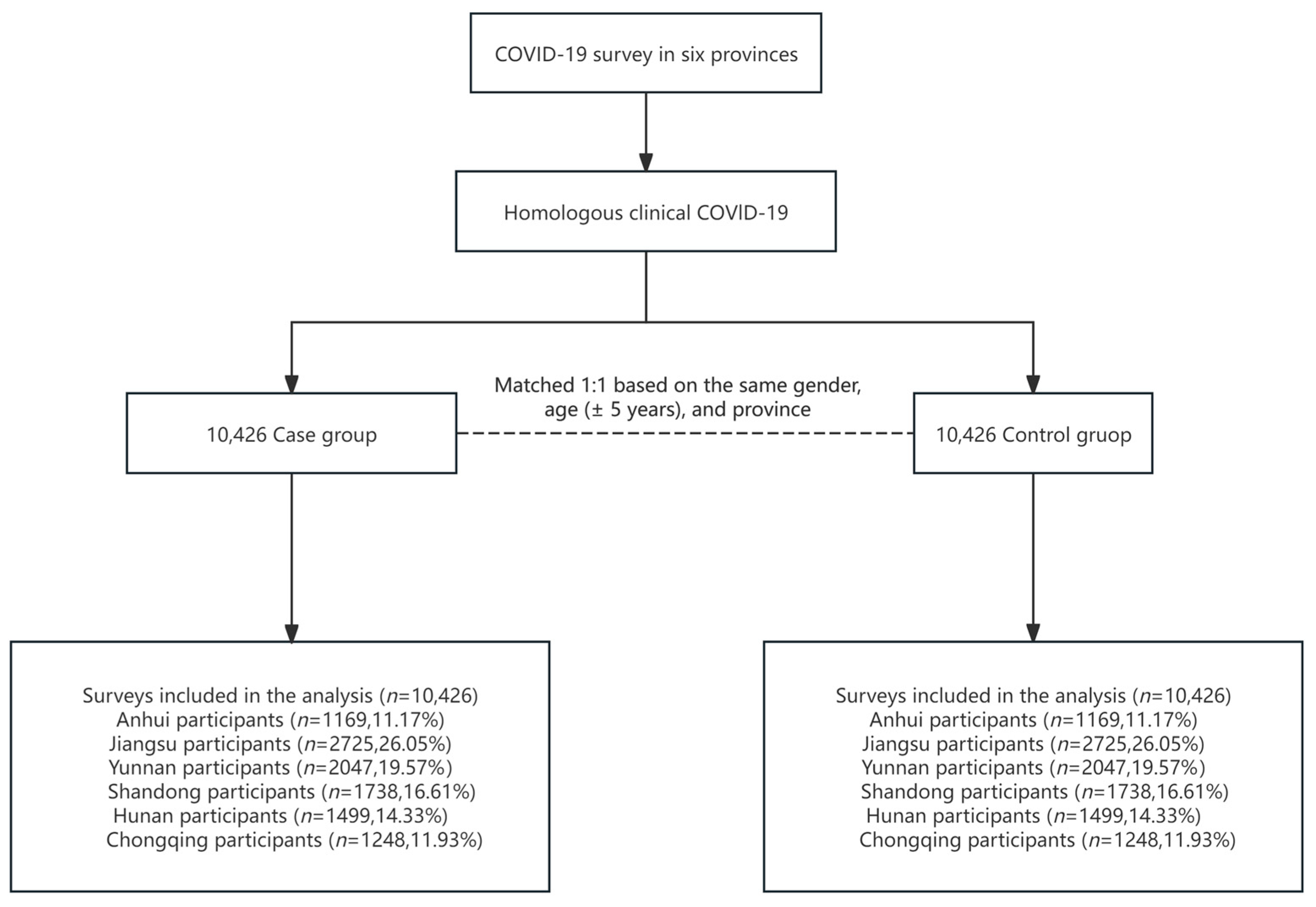 Tropicalmed 10 00185 g001