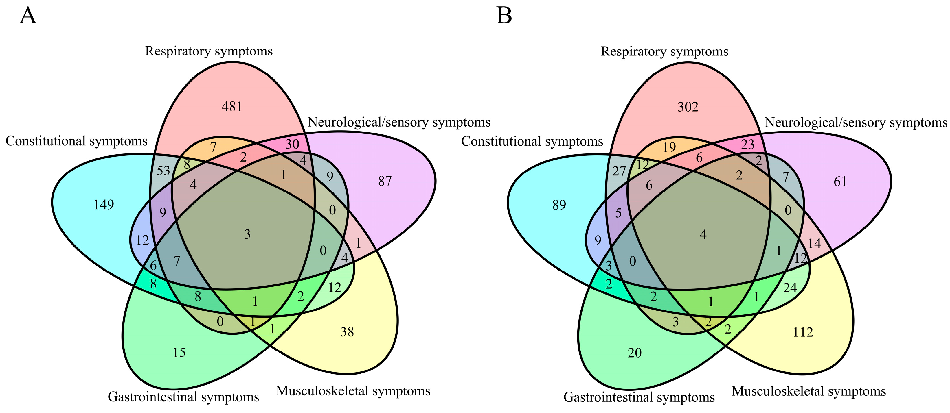 Tropicalmed 10 00185 g002