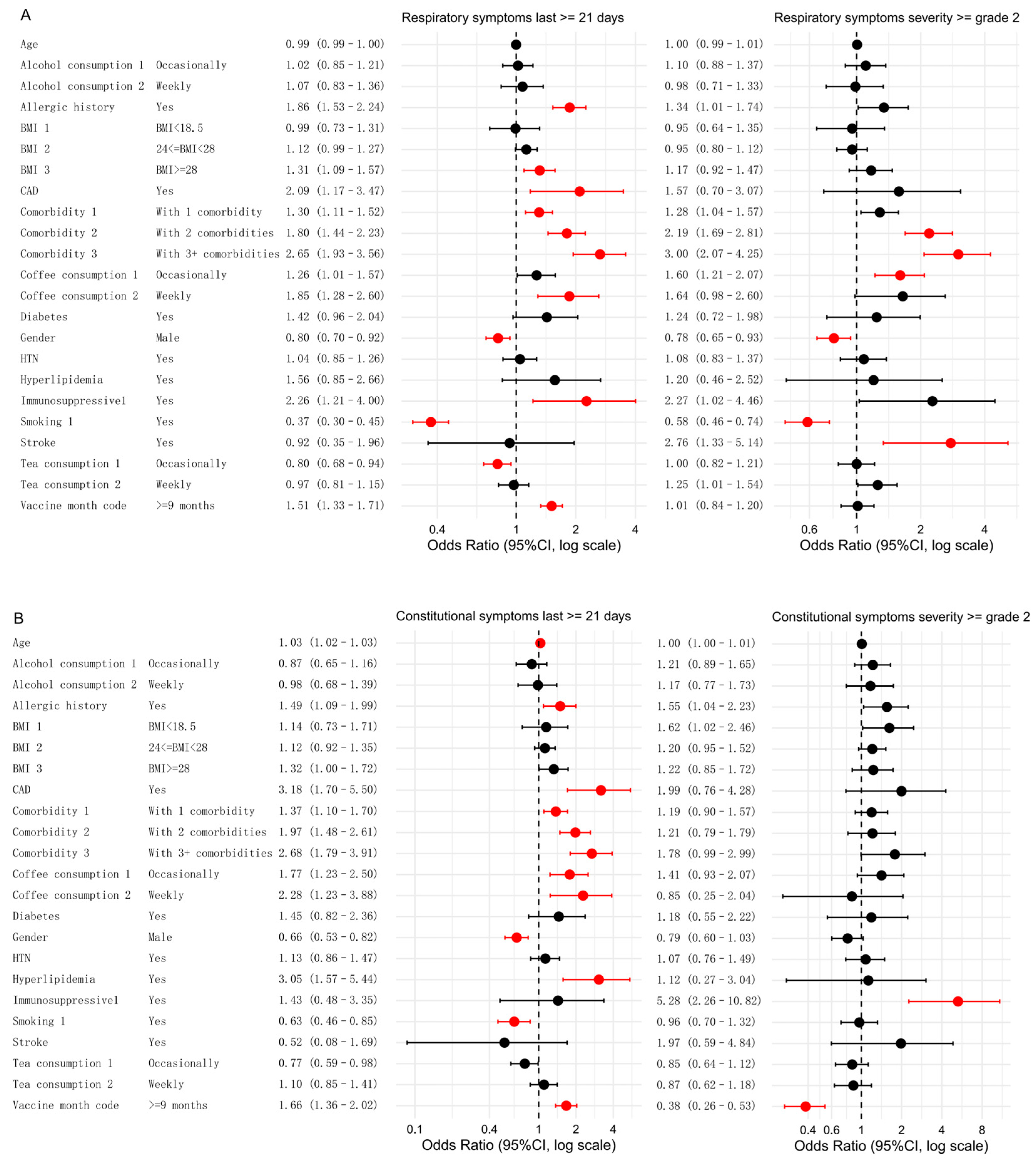 Tropicalmed 10 00185 g003a