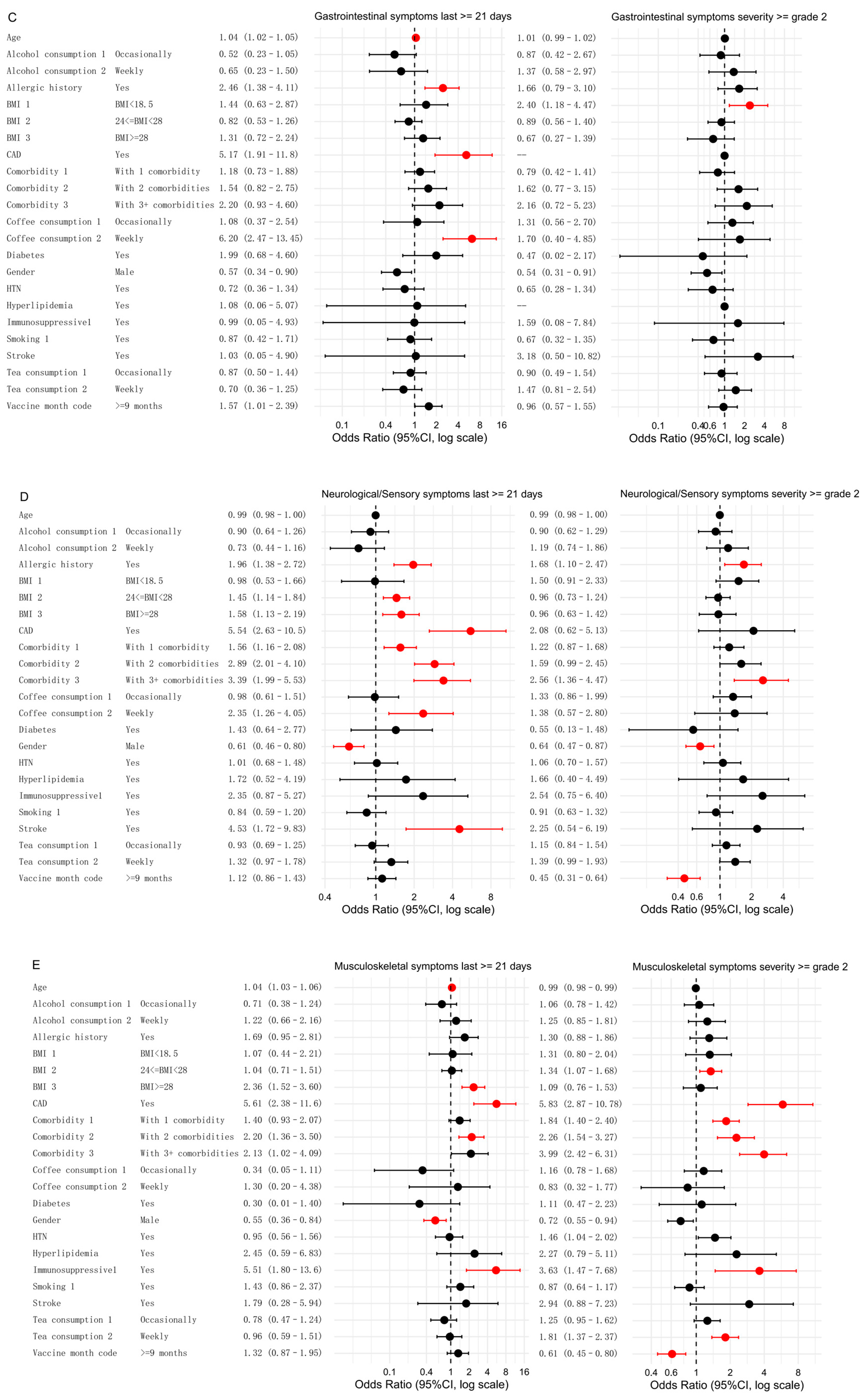 Tropicalmed 10 00185 g003b