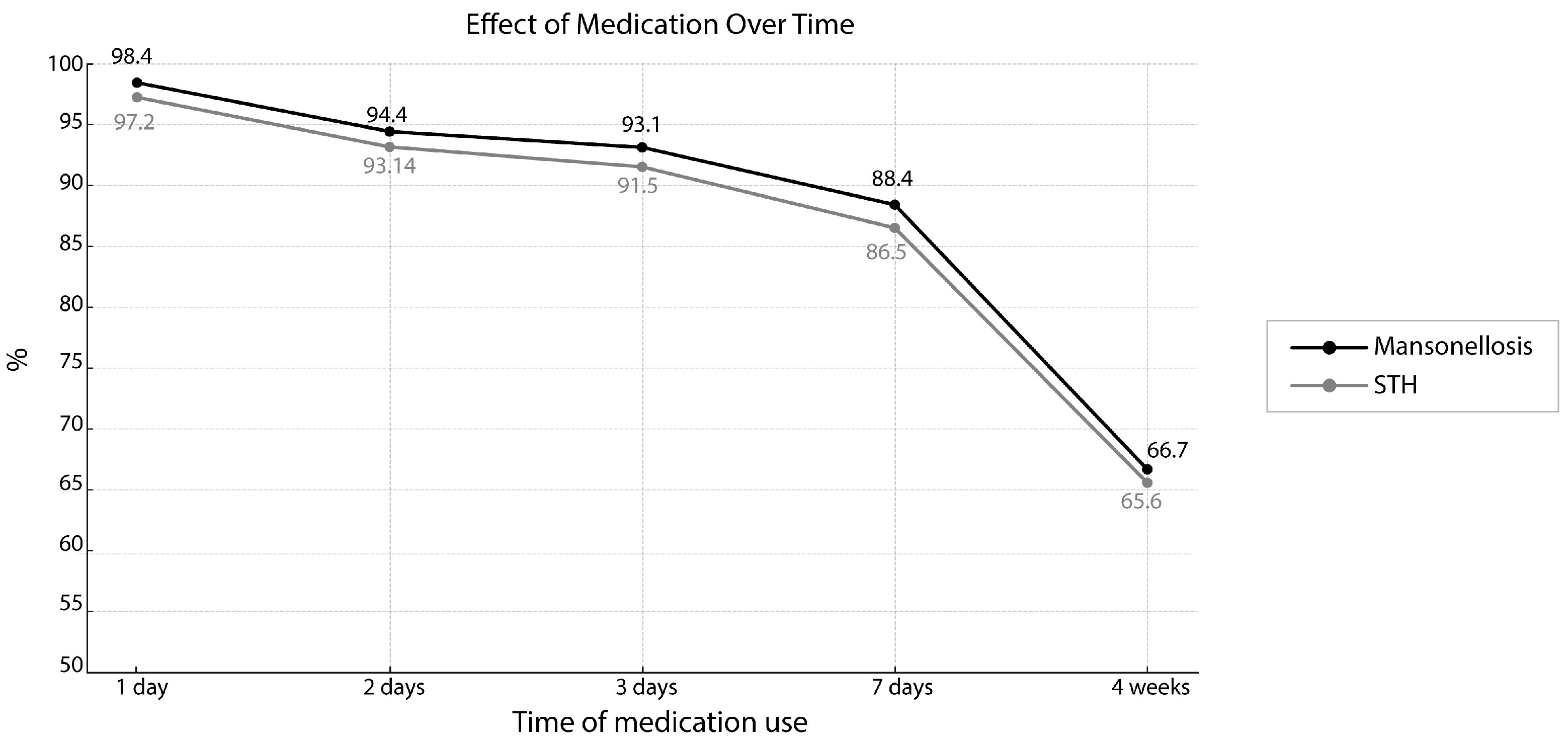 Tropicalmed 10 00186 g003