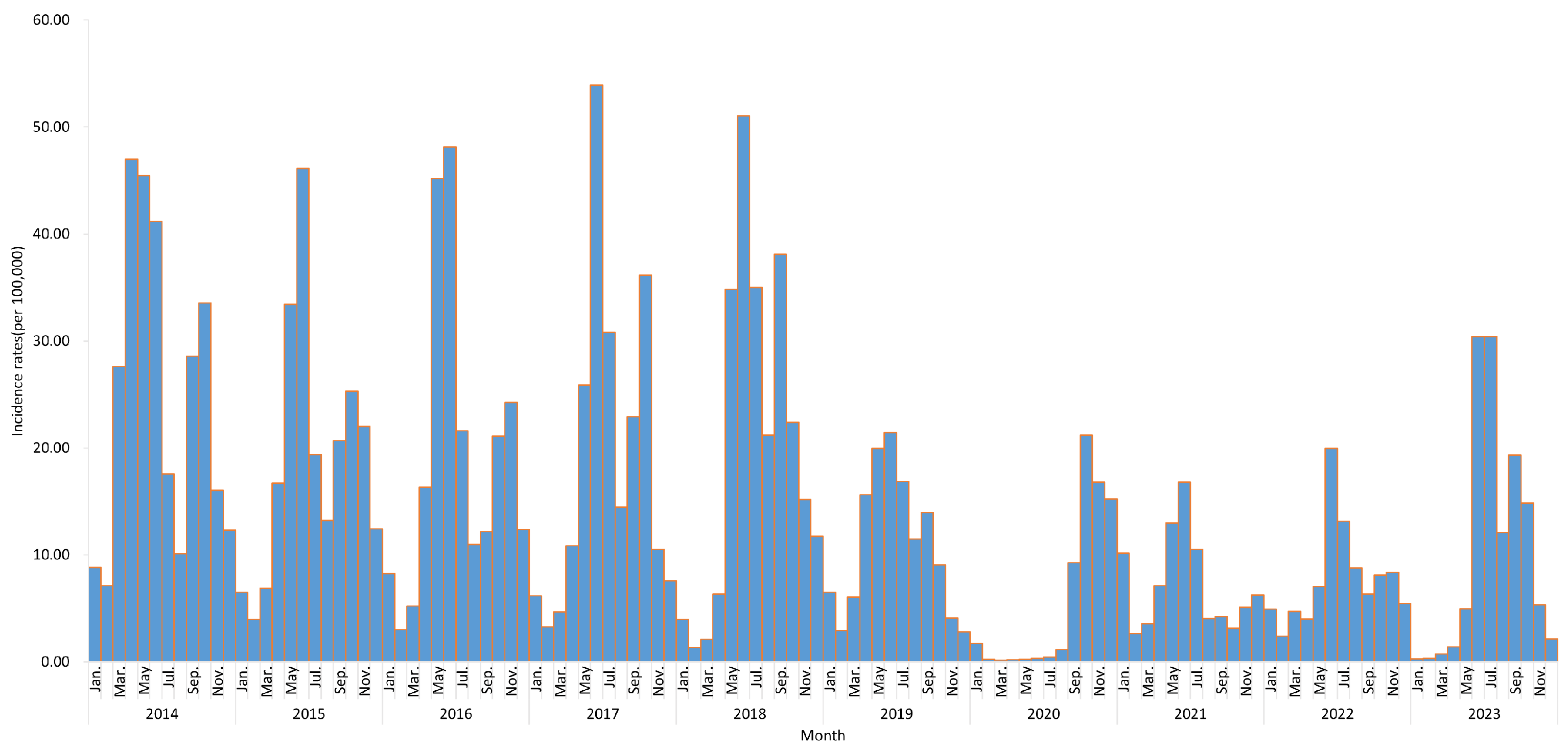 Tropicalmed 10 00188 g002