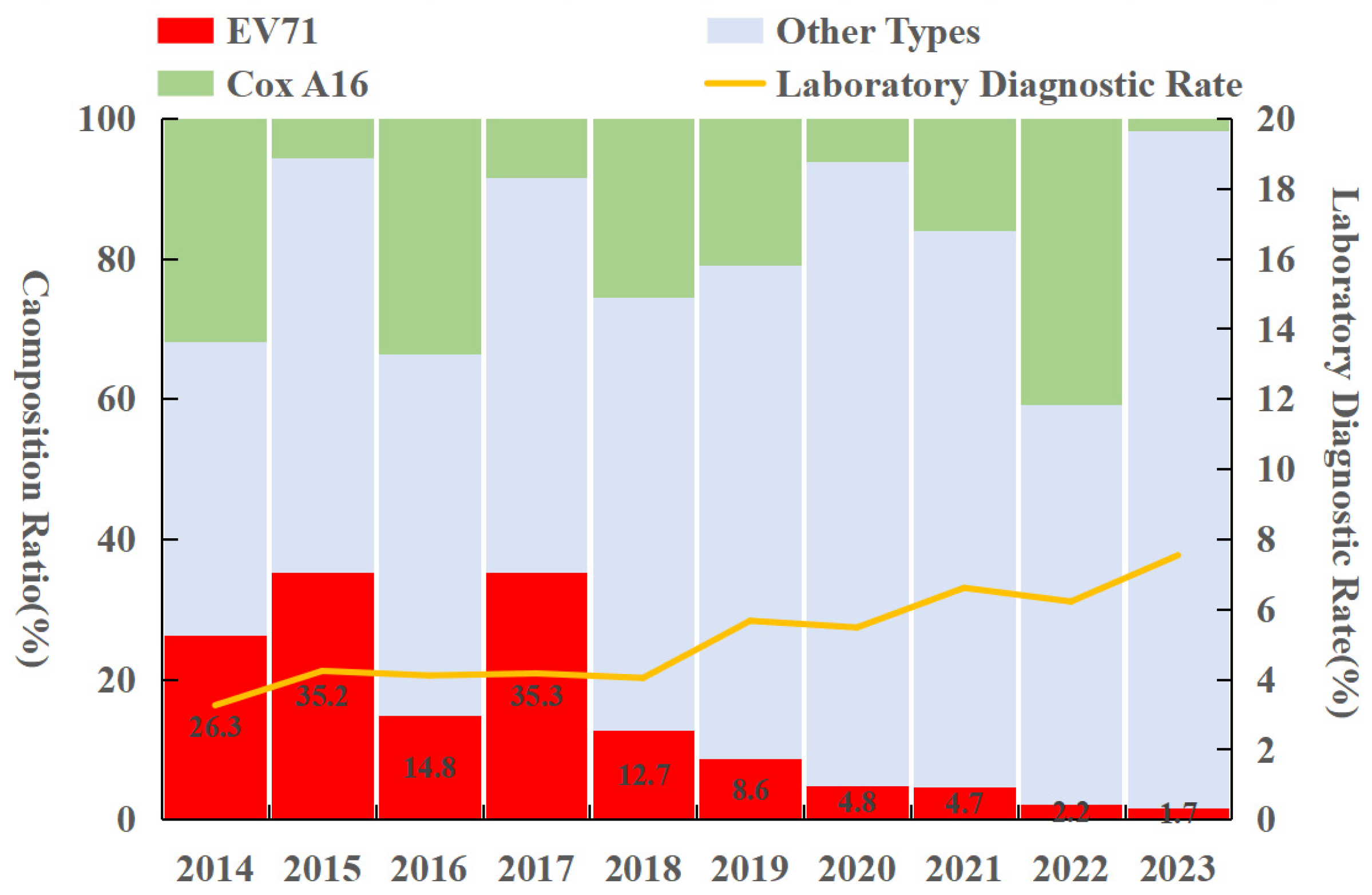 Tropicalmed 10 00188 g003