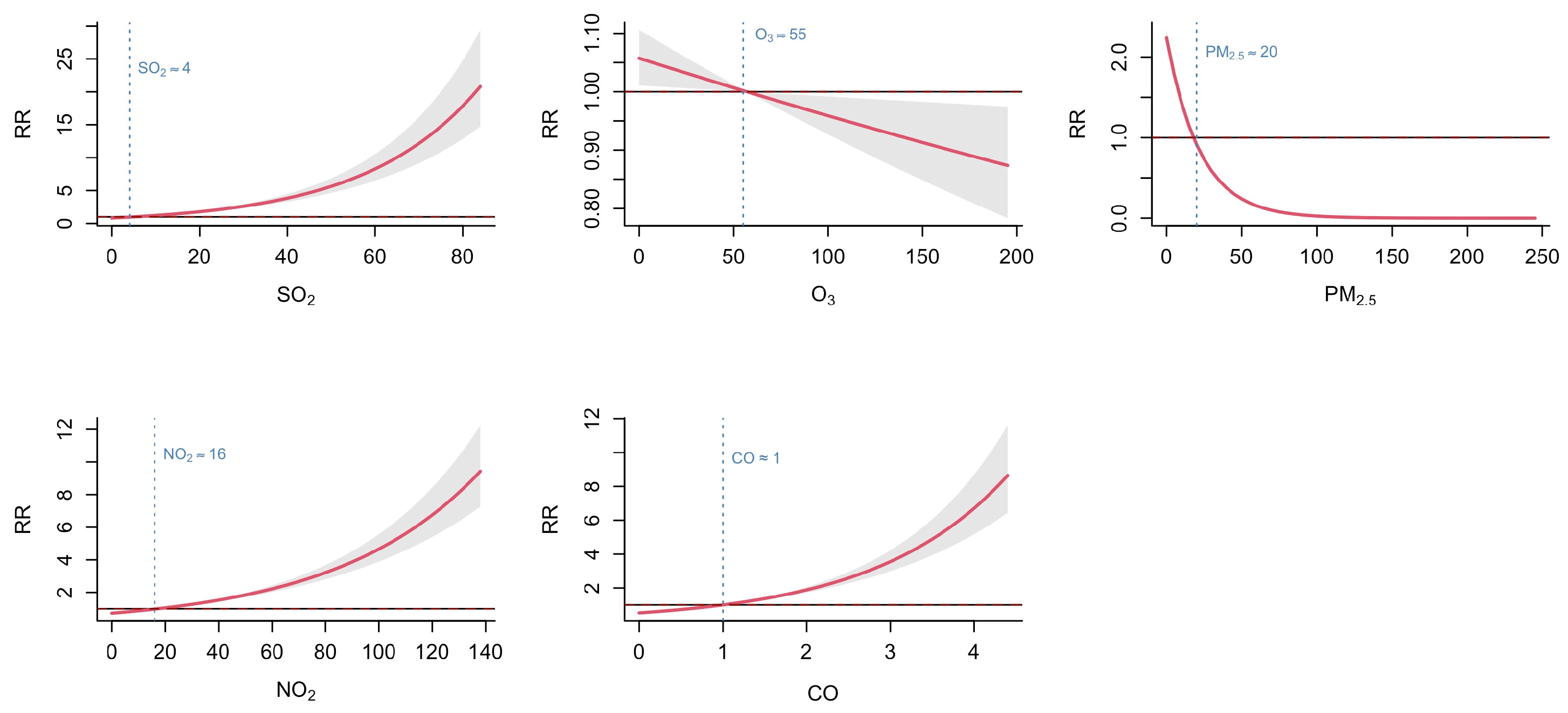 Tropicalmed 10 00188 g005