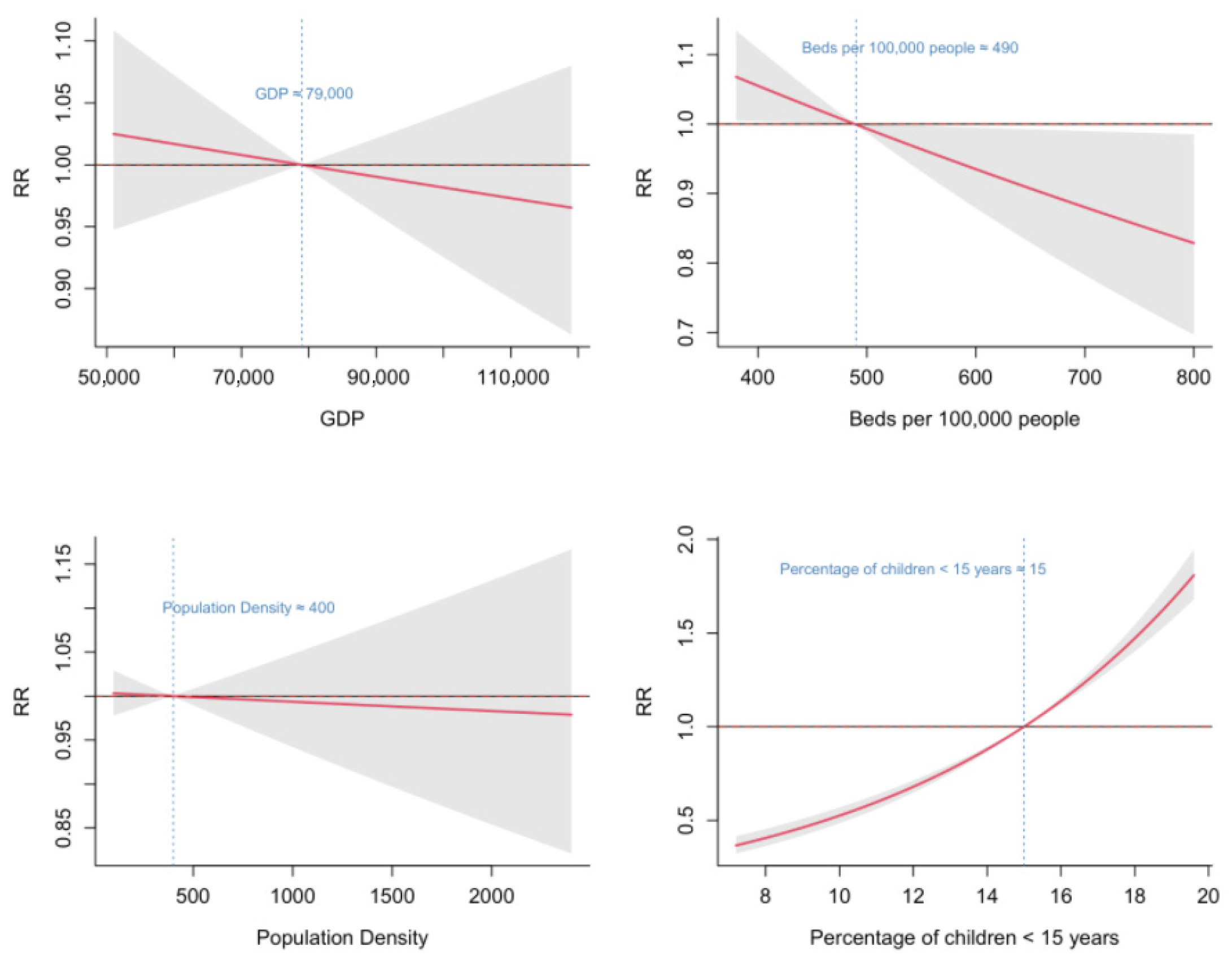 Tropicalmed 10 00188 g006