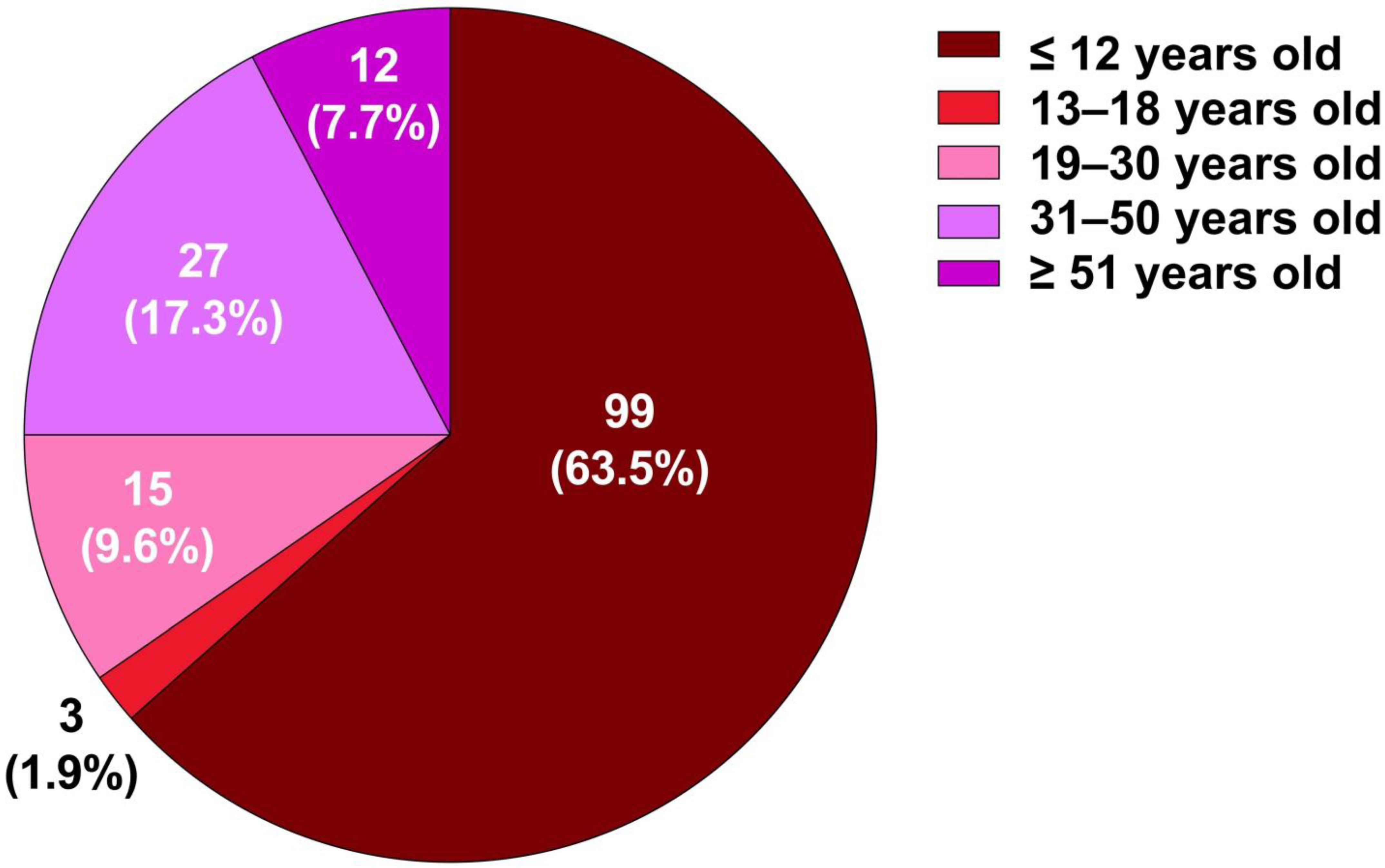 Tropicalmed 10 00191 g001
