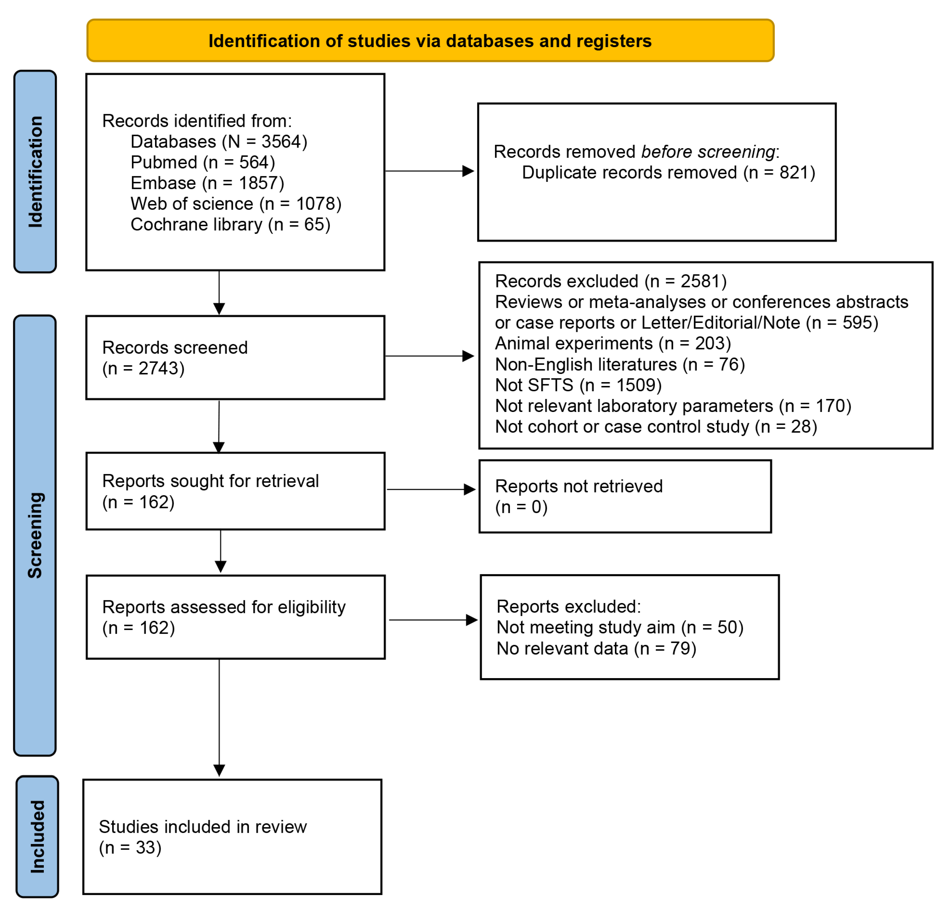 Tropicalmed 10 00193 g001