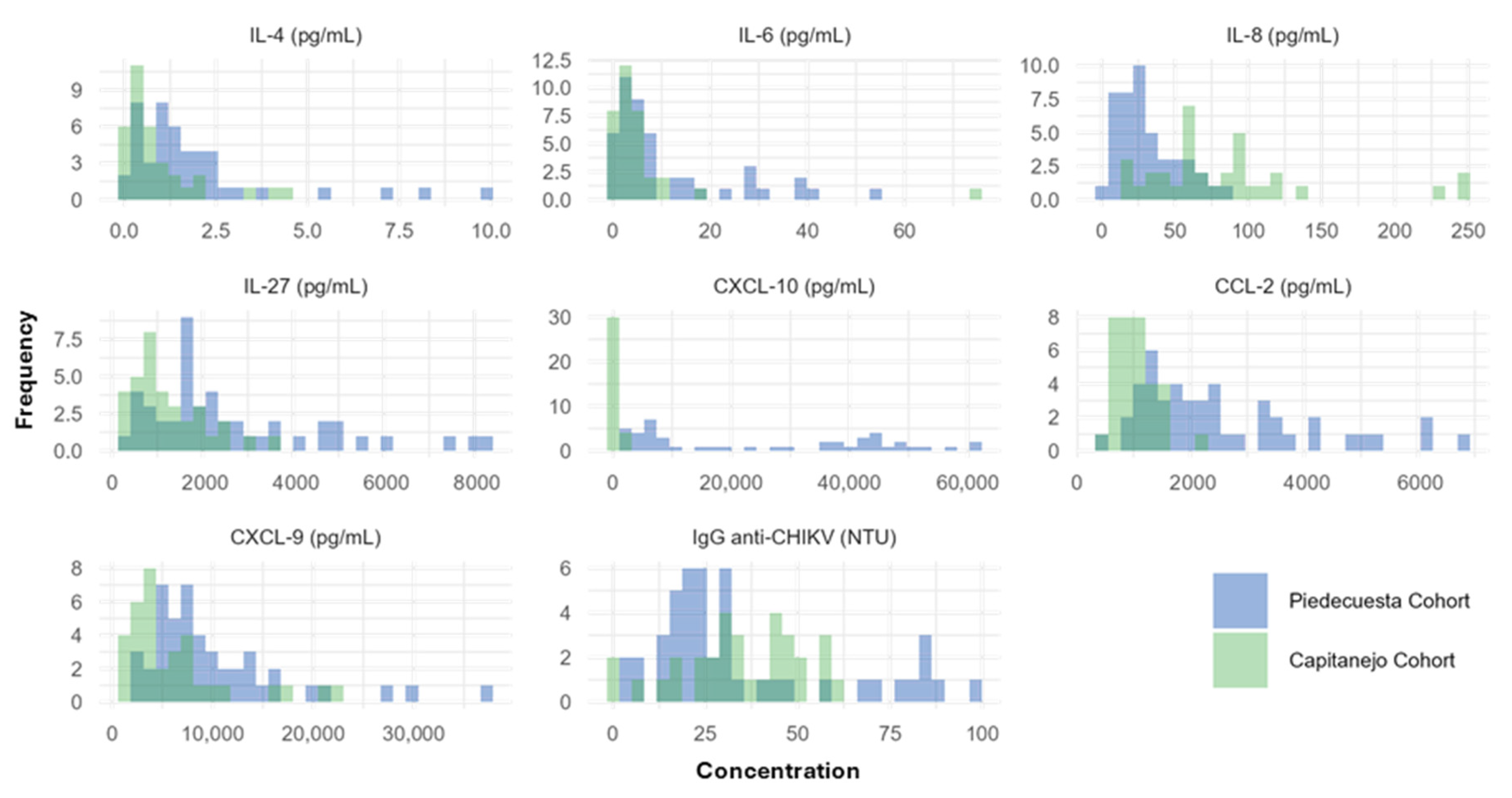 Tropicalmed 10 00195 i001