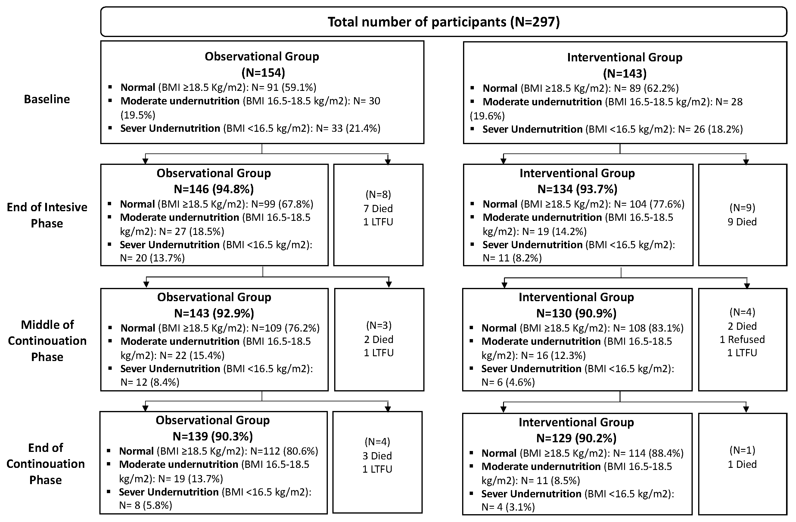 Tropicalmed 10 00198 g001