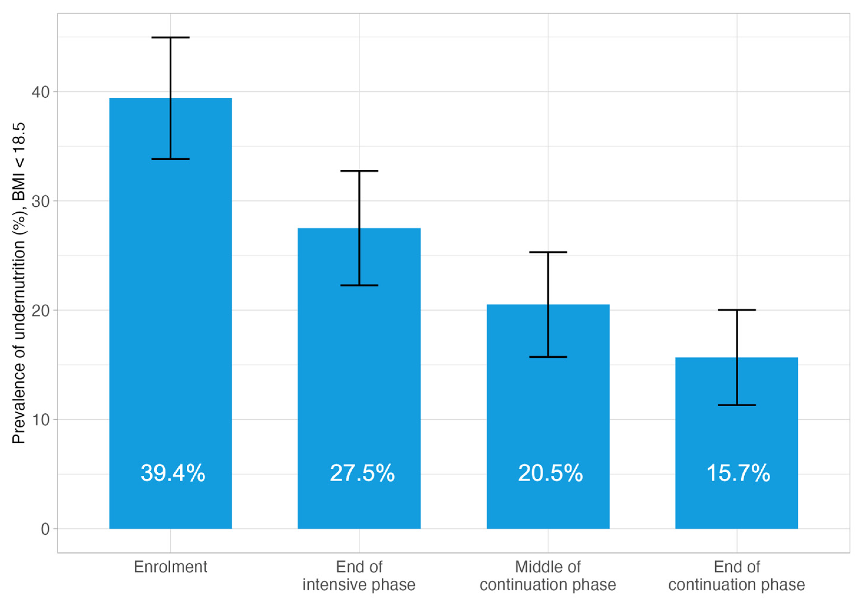 Tropicalmed 10 00198 g002