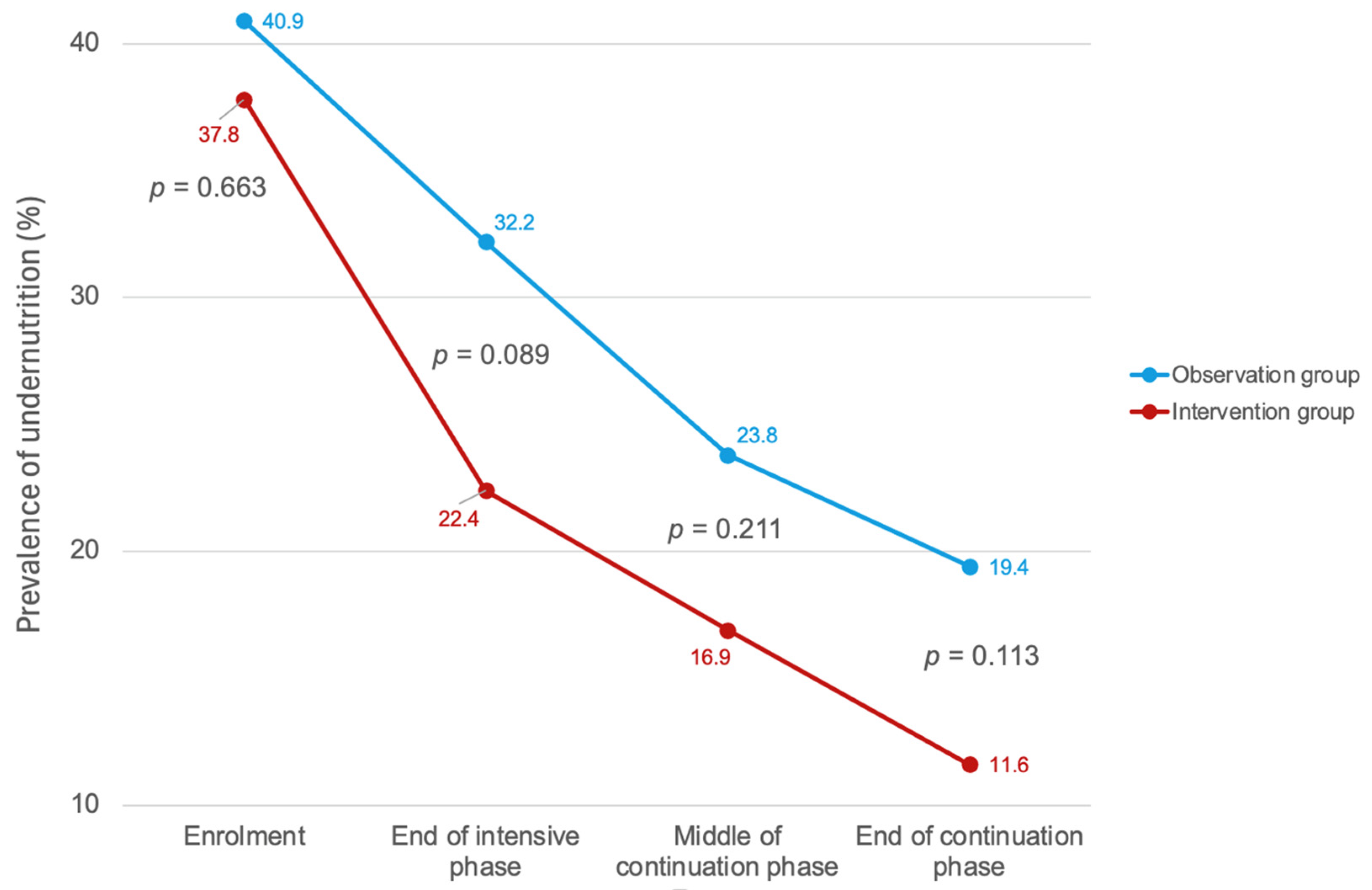 Tropicalmed 10 00198 g003