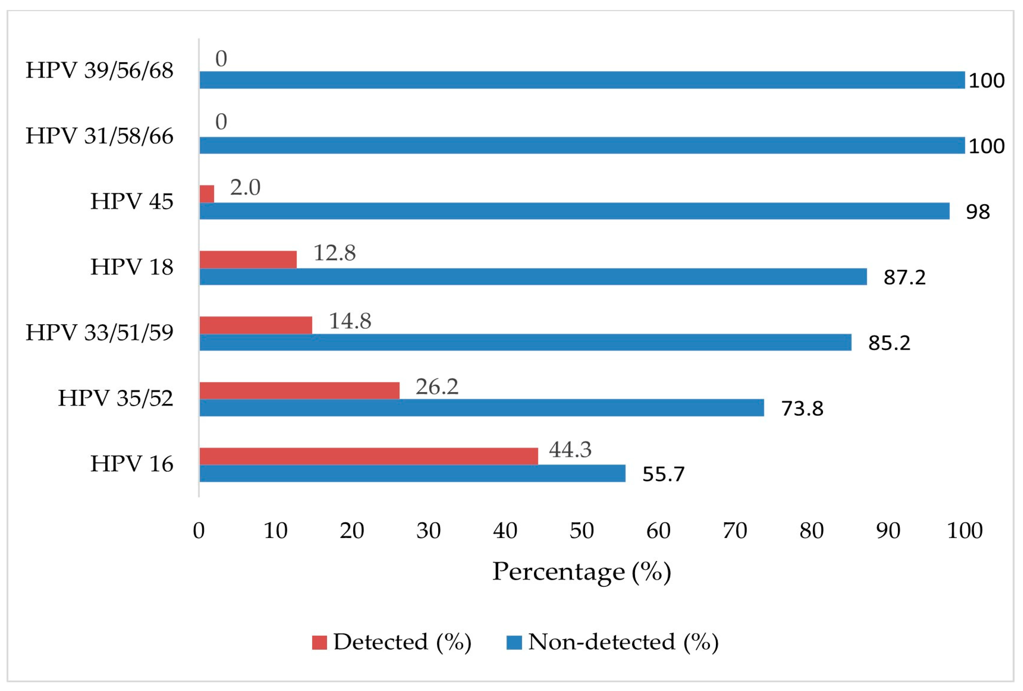 Tropicalmed 10 00200 g002
