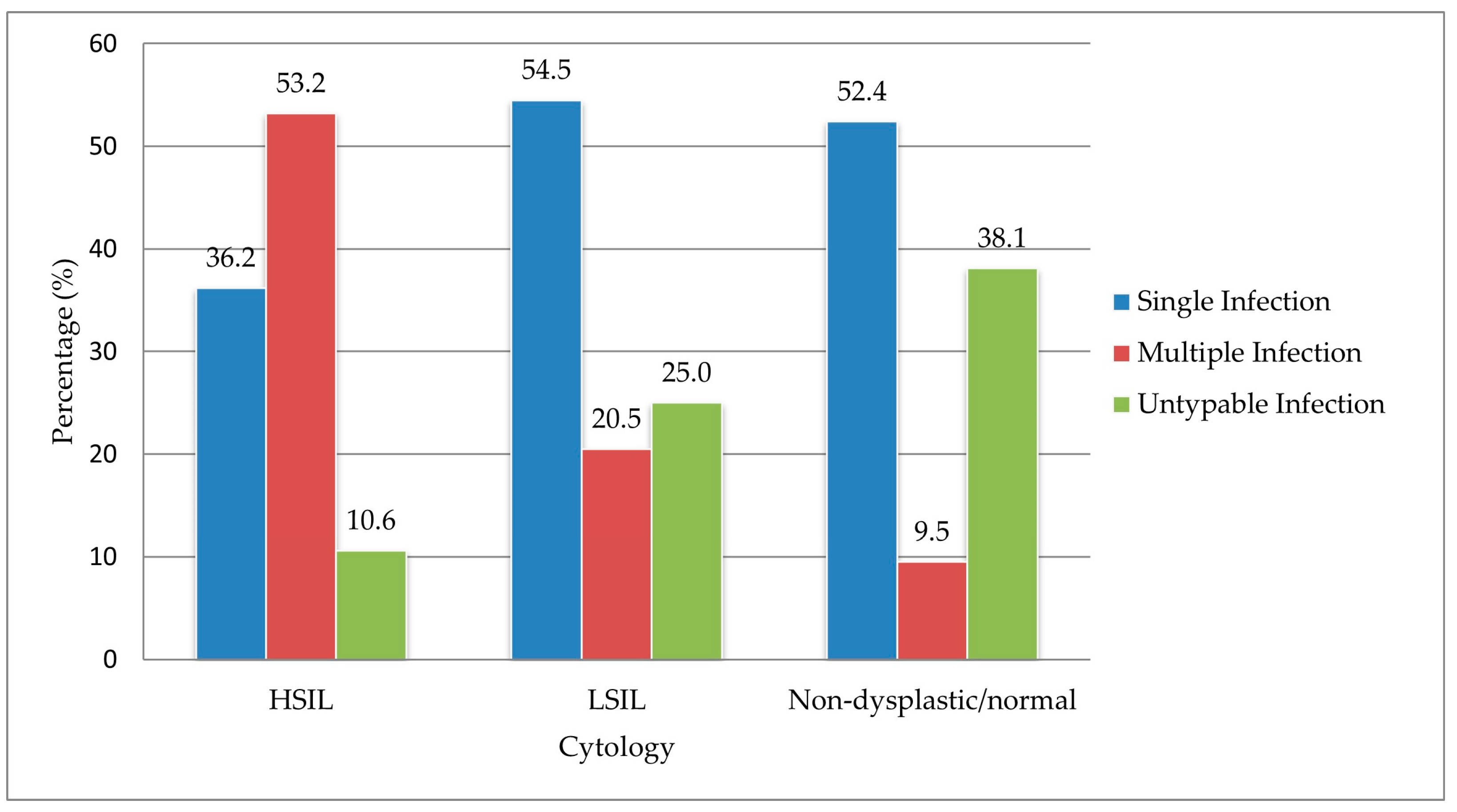 Tropicalmed 10 00200 g003