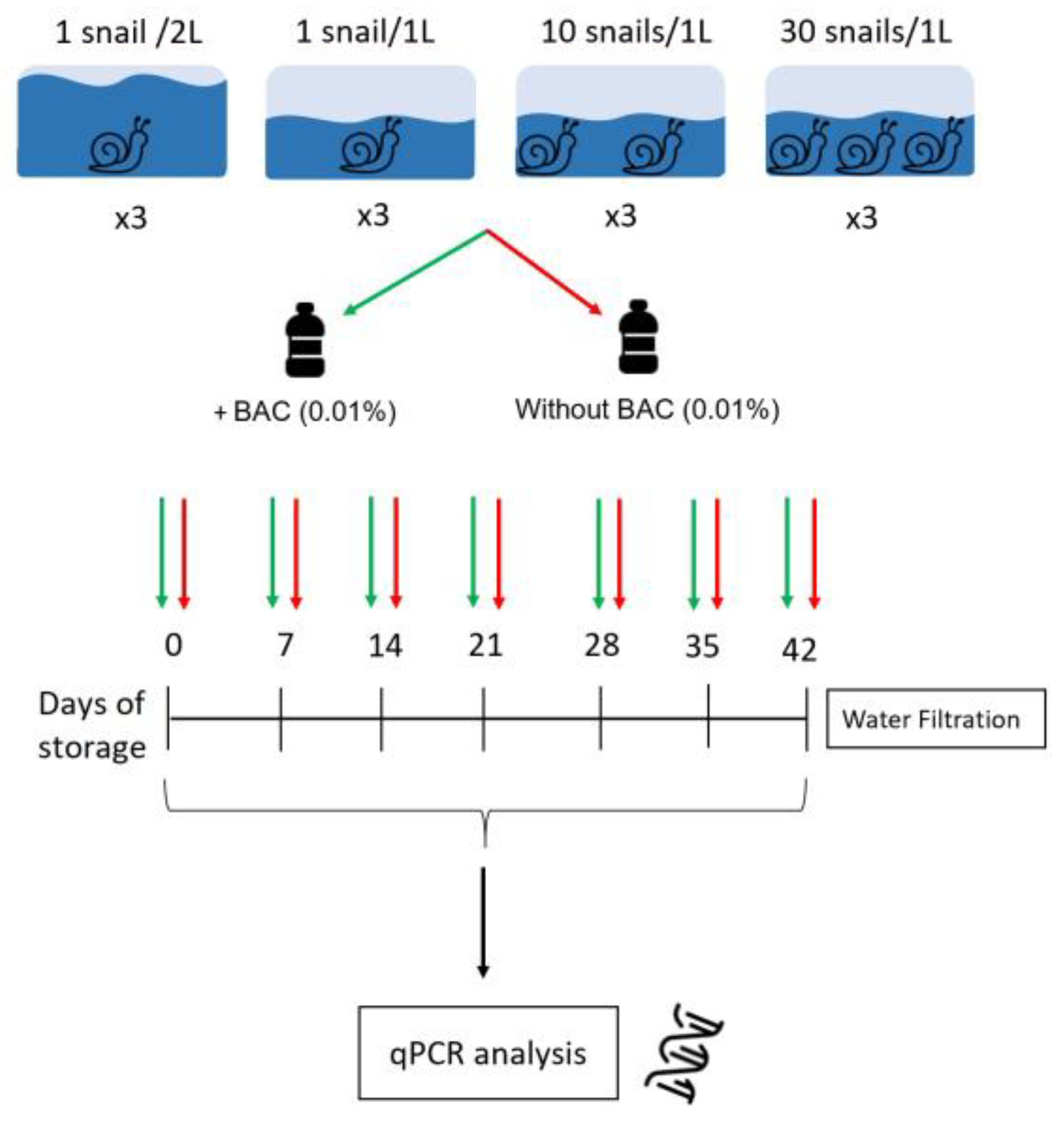 Tropicalmed 10 00201 g001