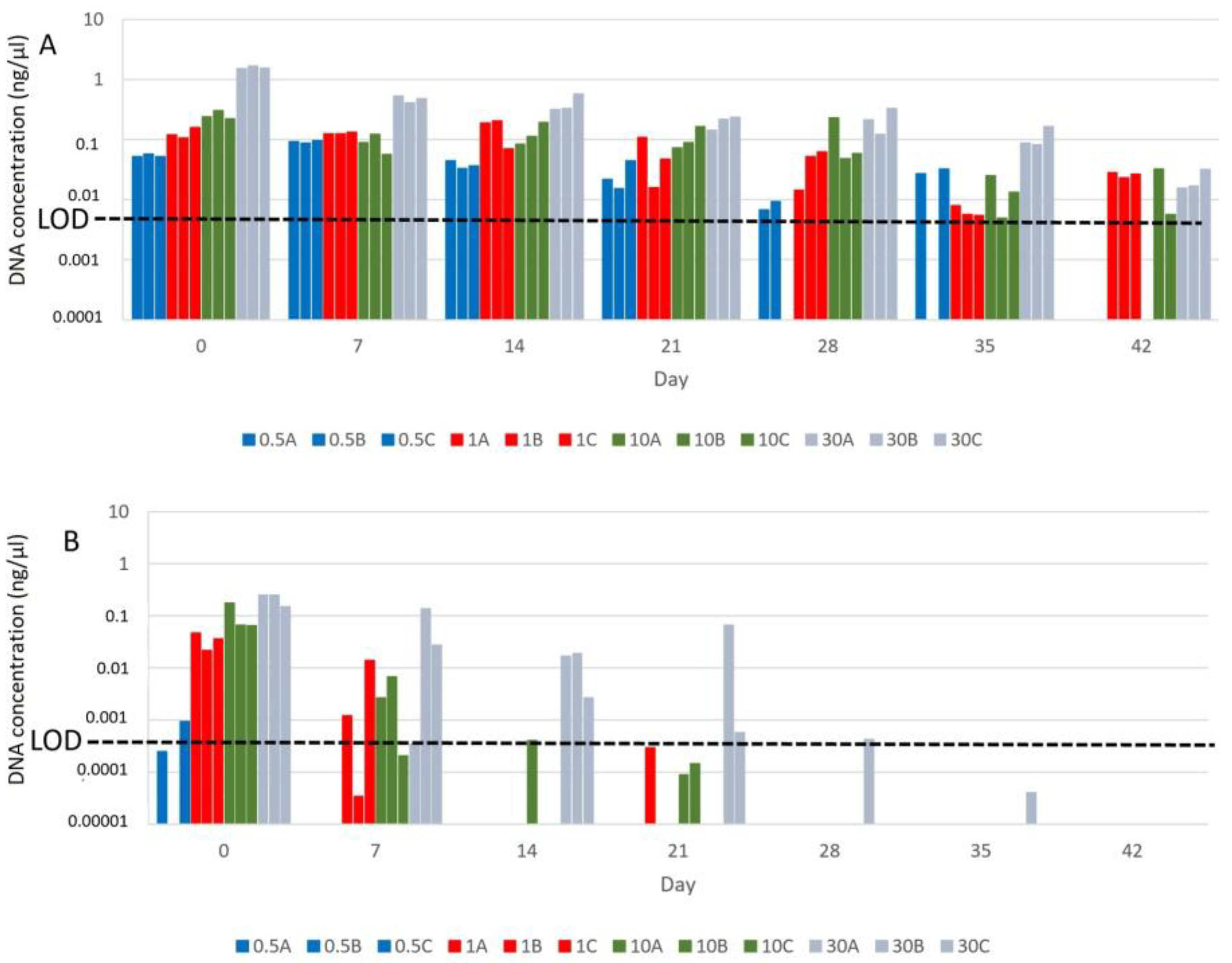 Tropicalmed 10 00201 g002