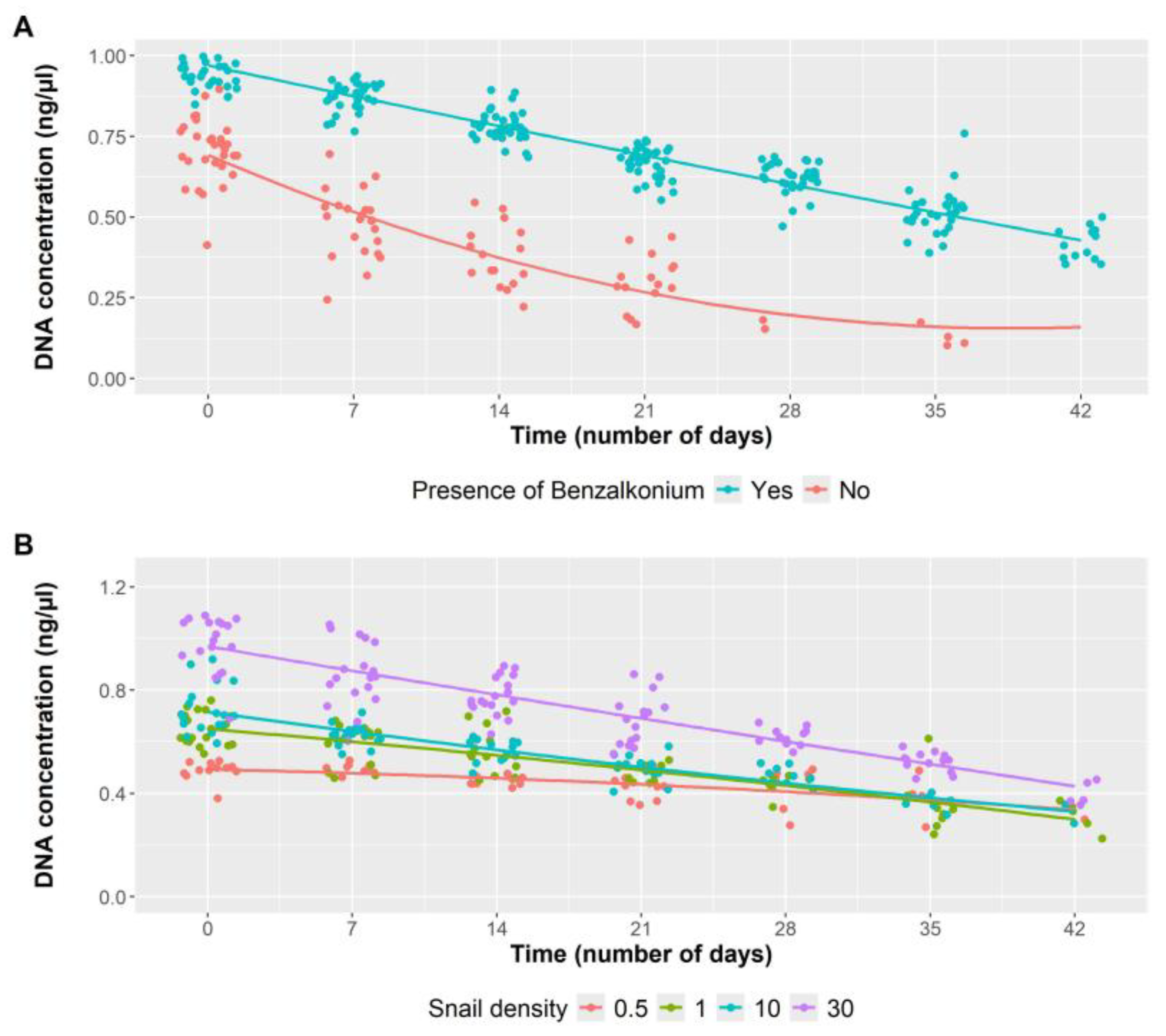Tropicalmed 10 00201 g003