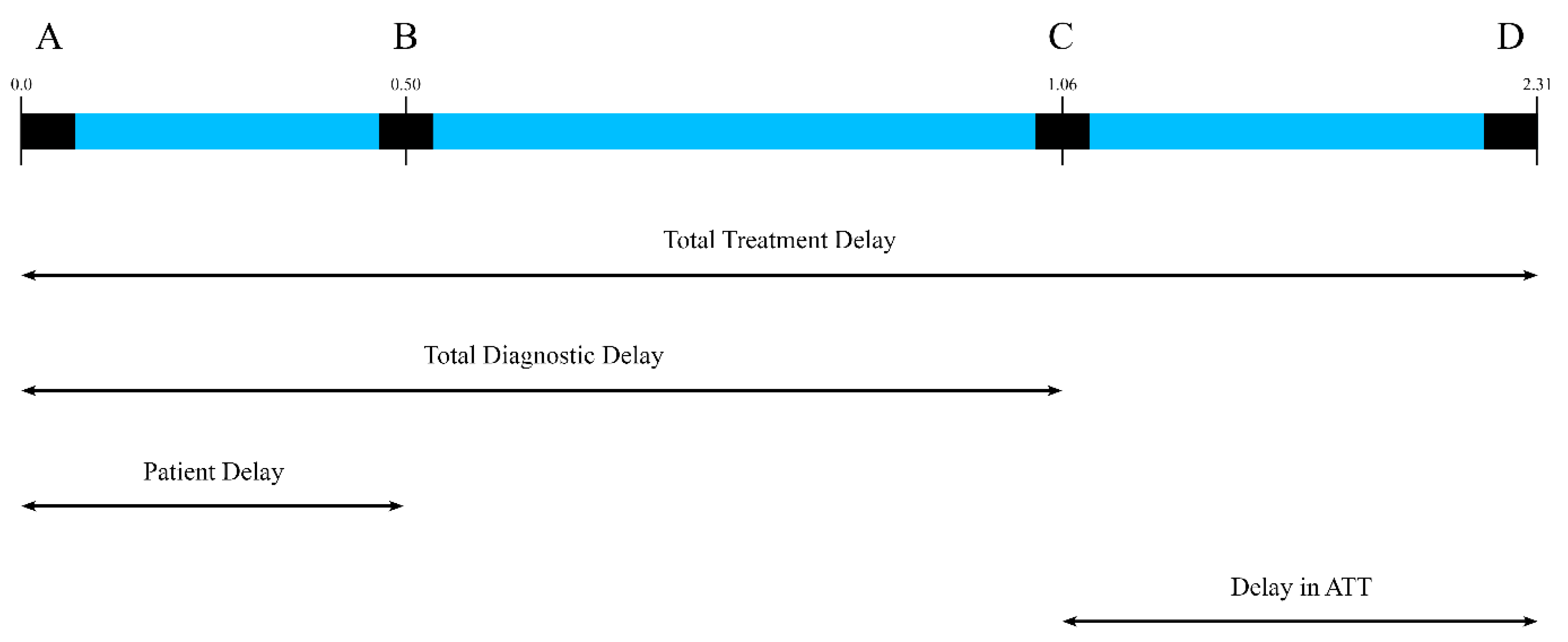 Tropicalmed 10 00206 g001