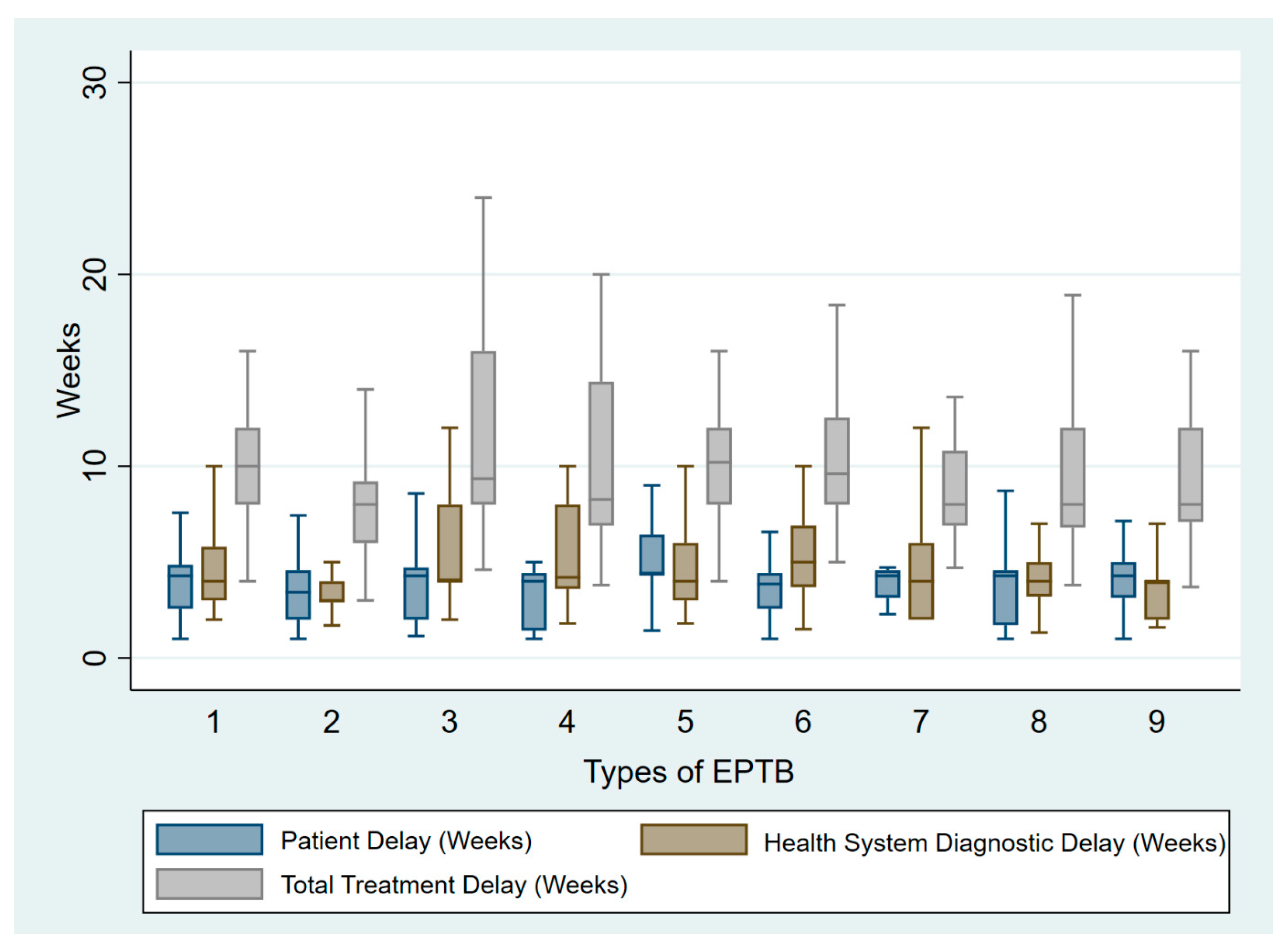 Tropicalmed 10 00206 g003