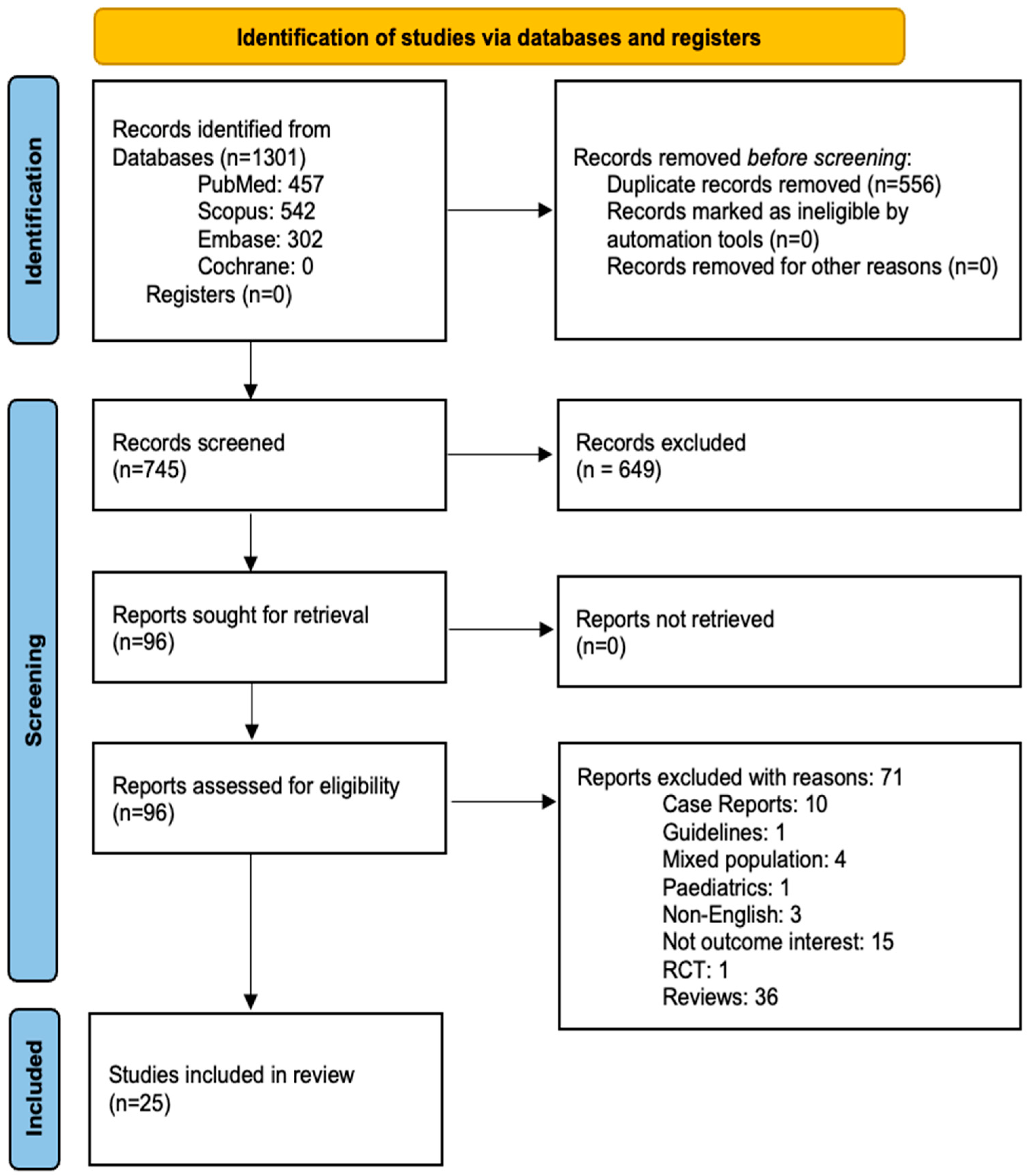 Tropicalmed 10 00207 g001