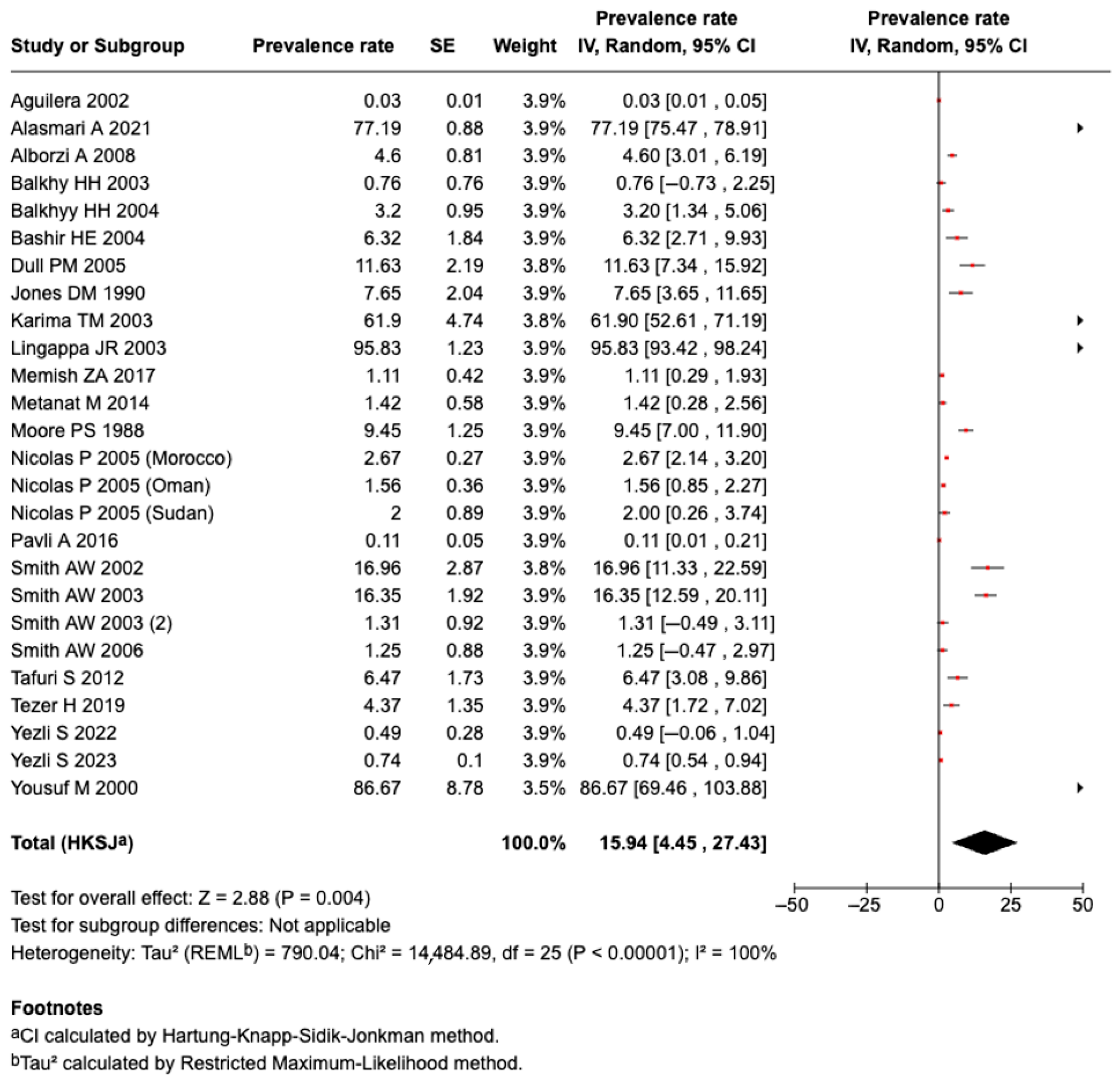 Tropicalmed 10 00207 g002