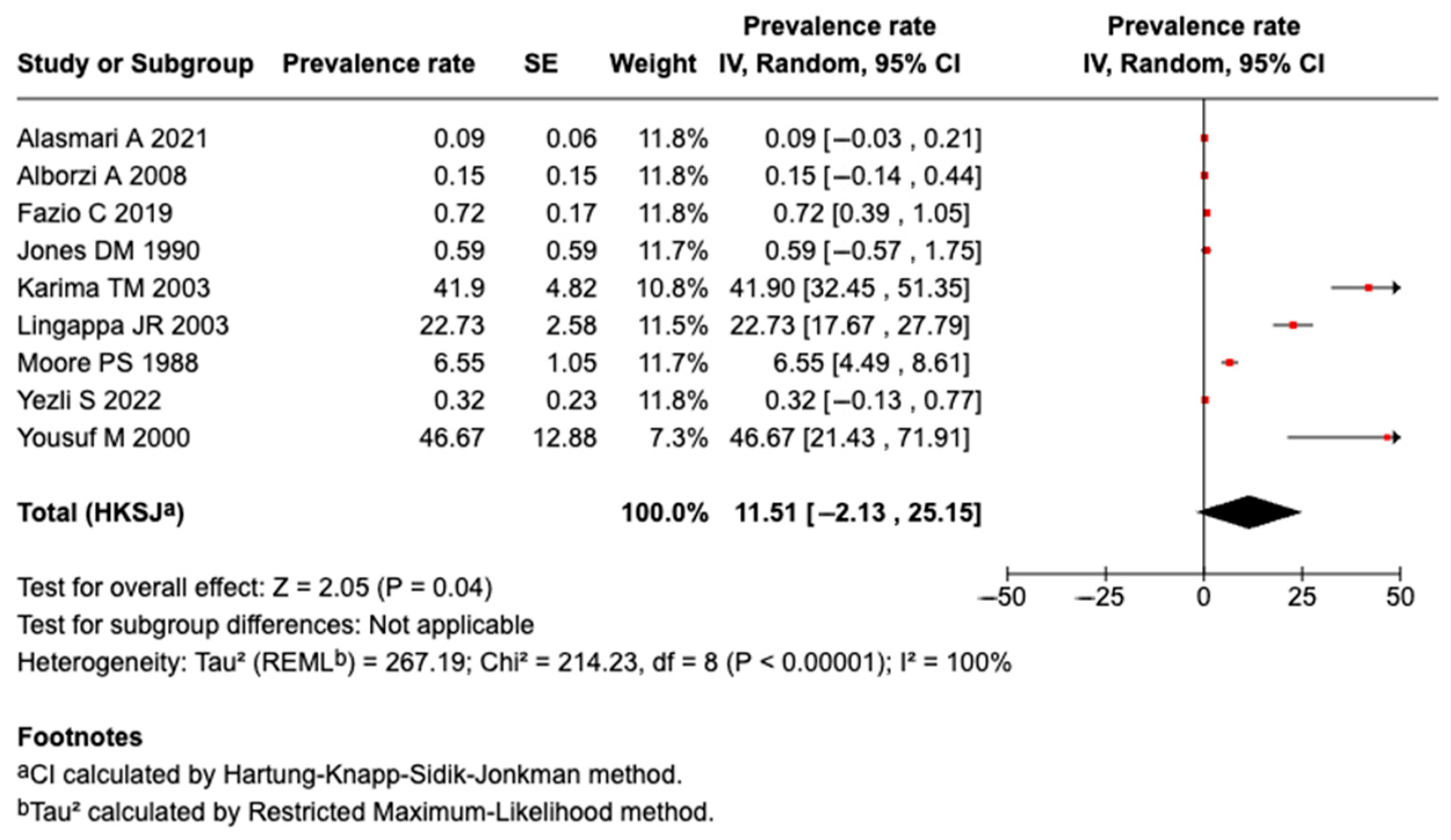 Tropicalmed 10 00207 g003