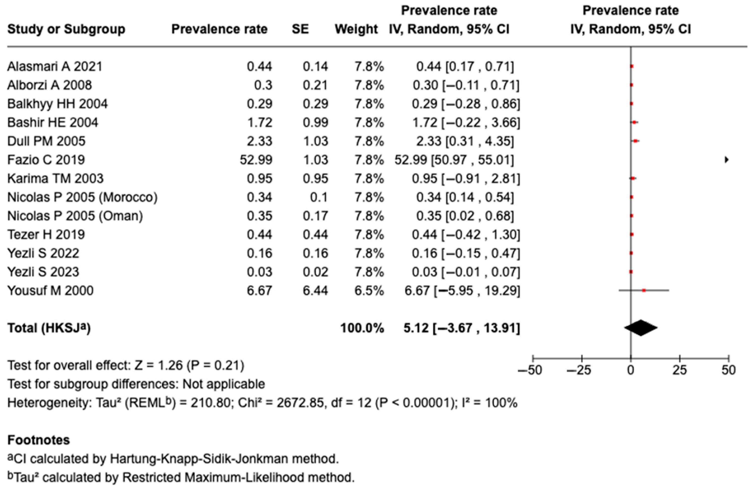 Tropicalmed 10 00207 g004