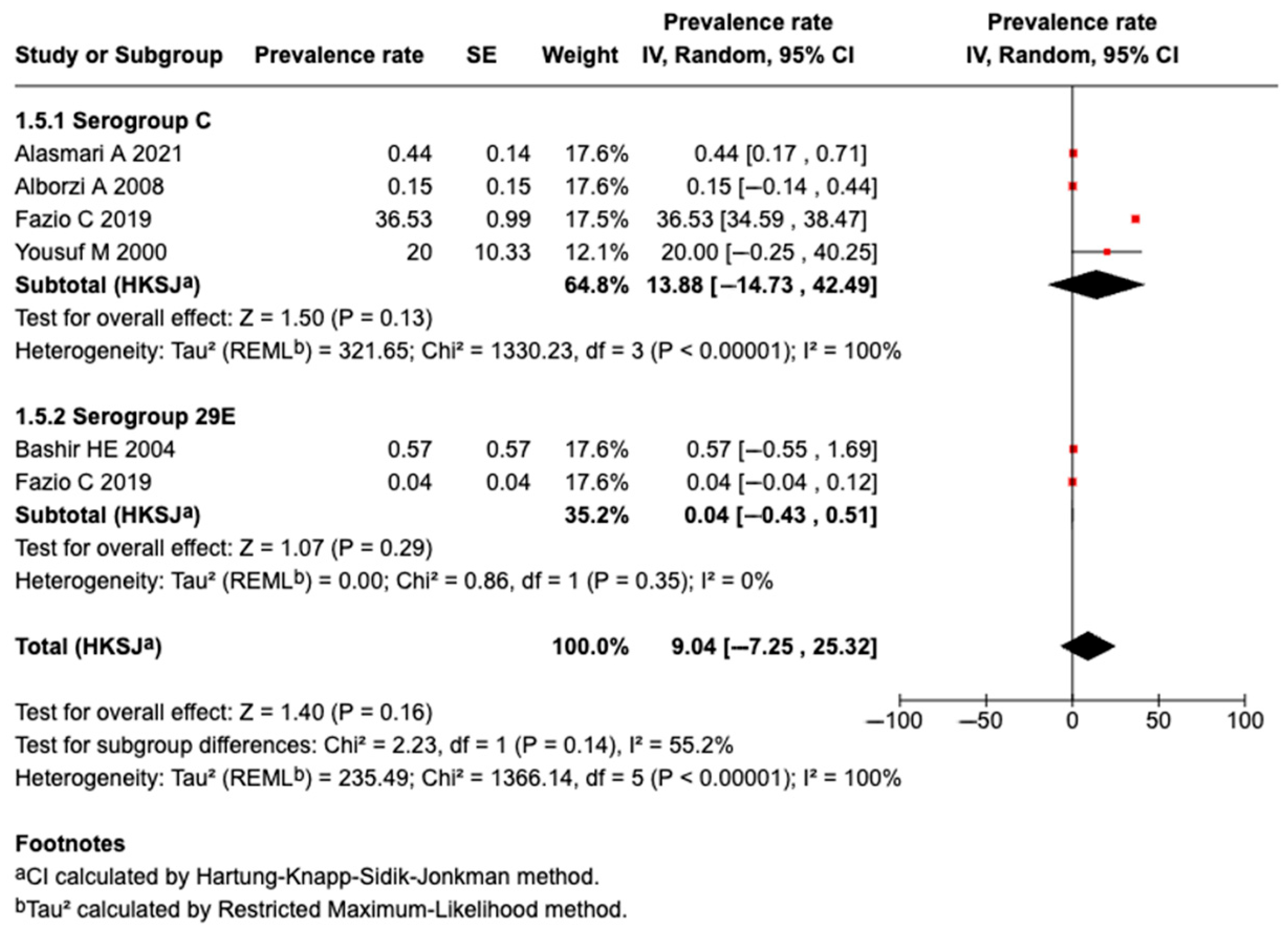 Tropicalmed 10 00207 g006