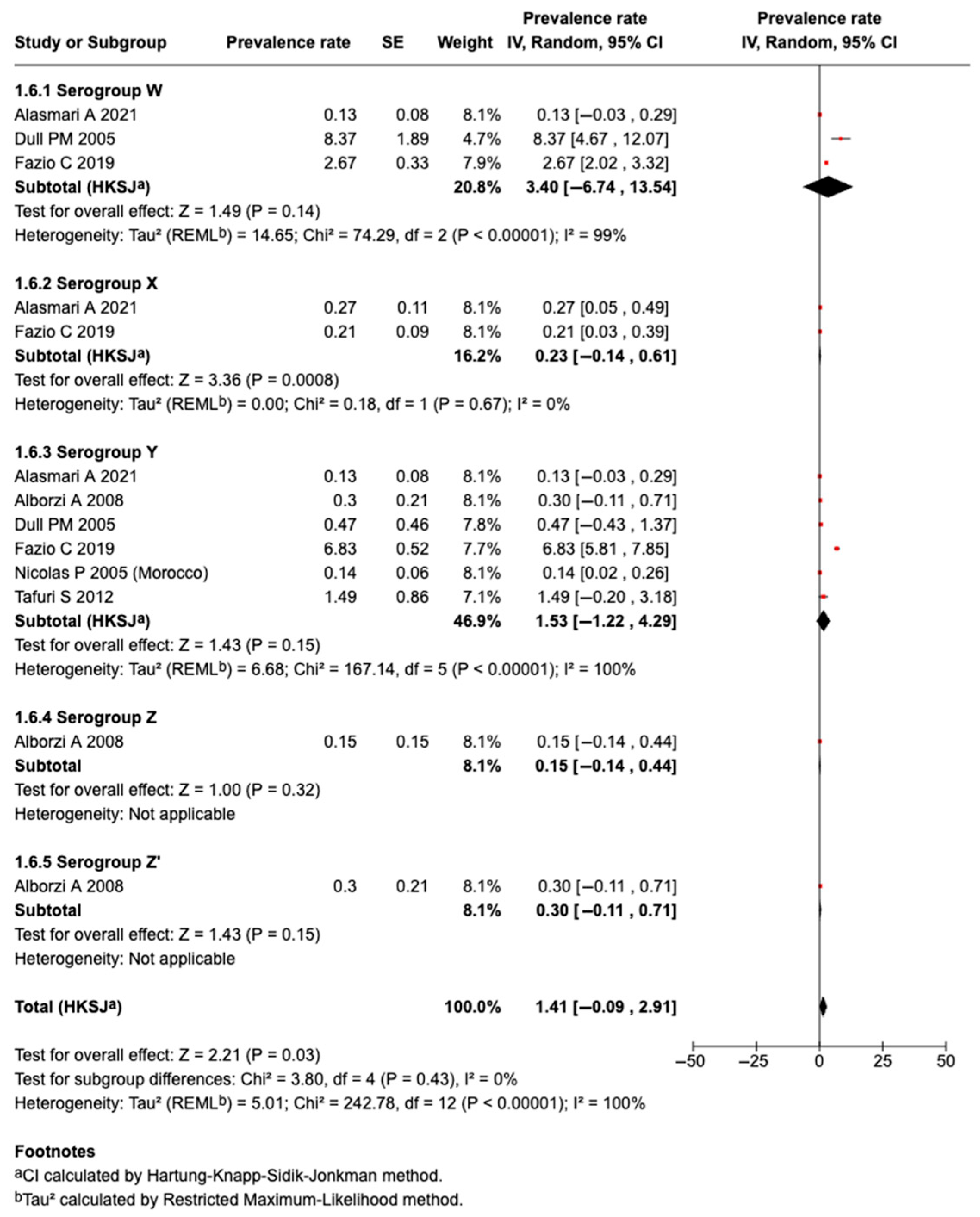 Tropicalmed 10 00207 g007