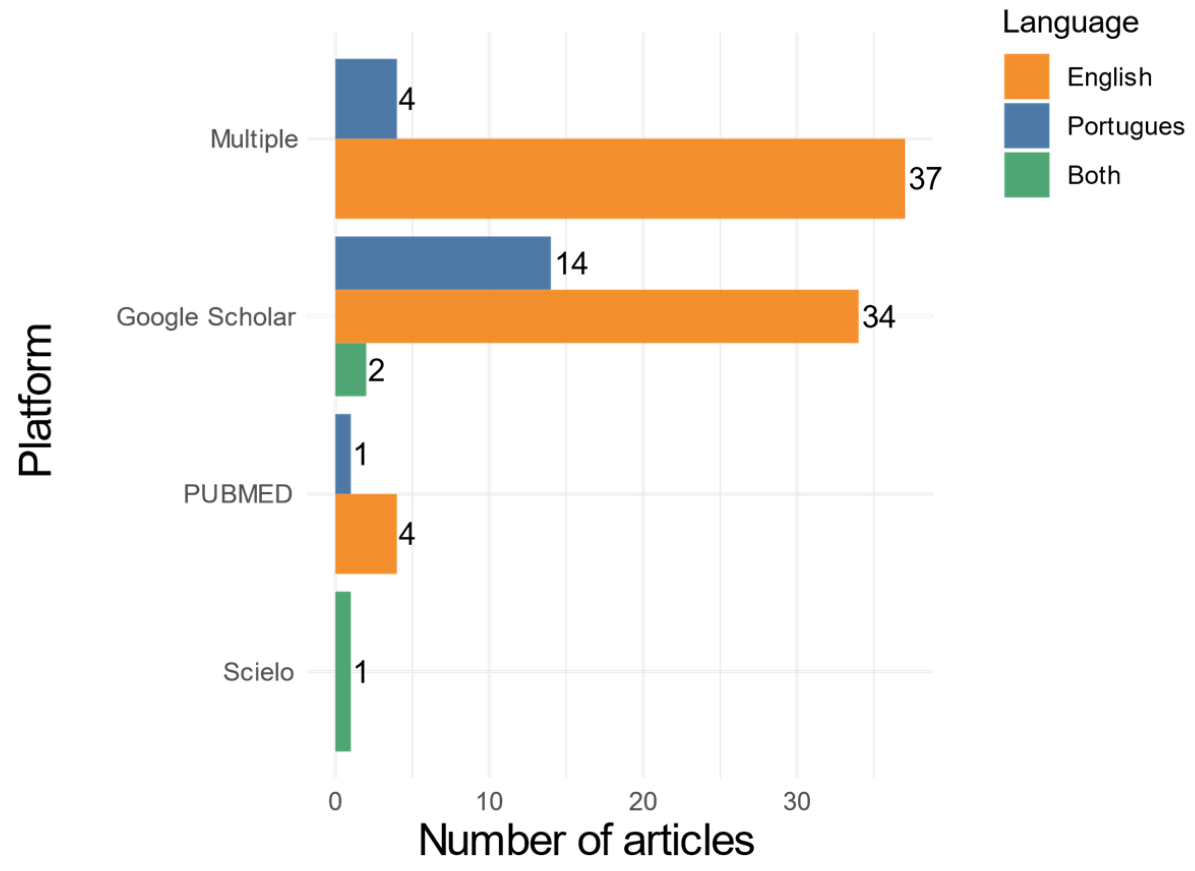 Tropicalmed 10 00212 g002
