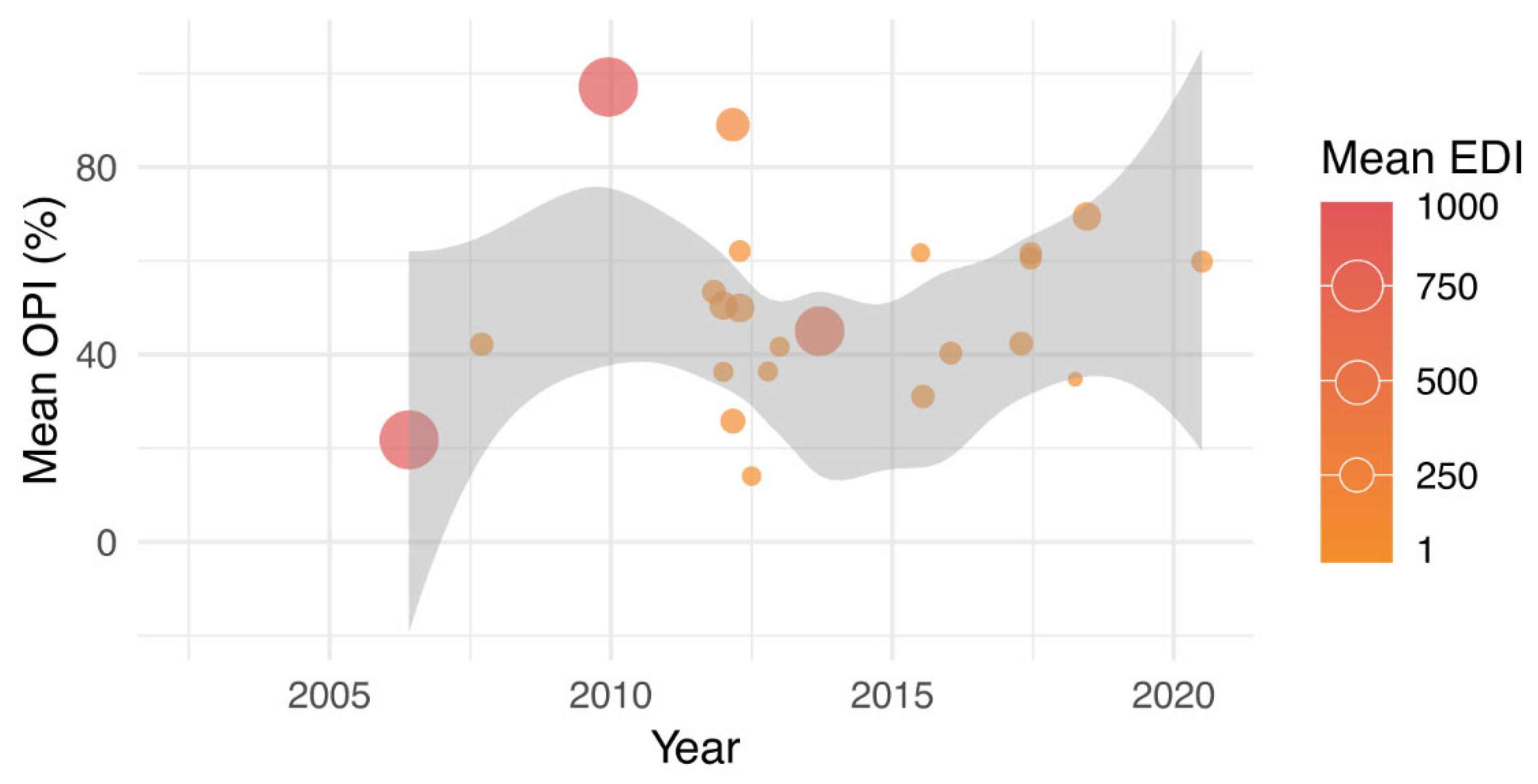 Tropicalmed 10 00212 g006