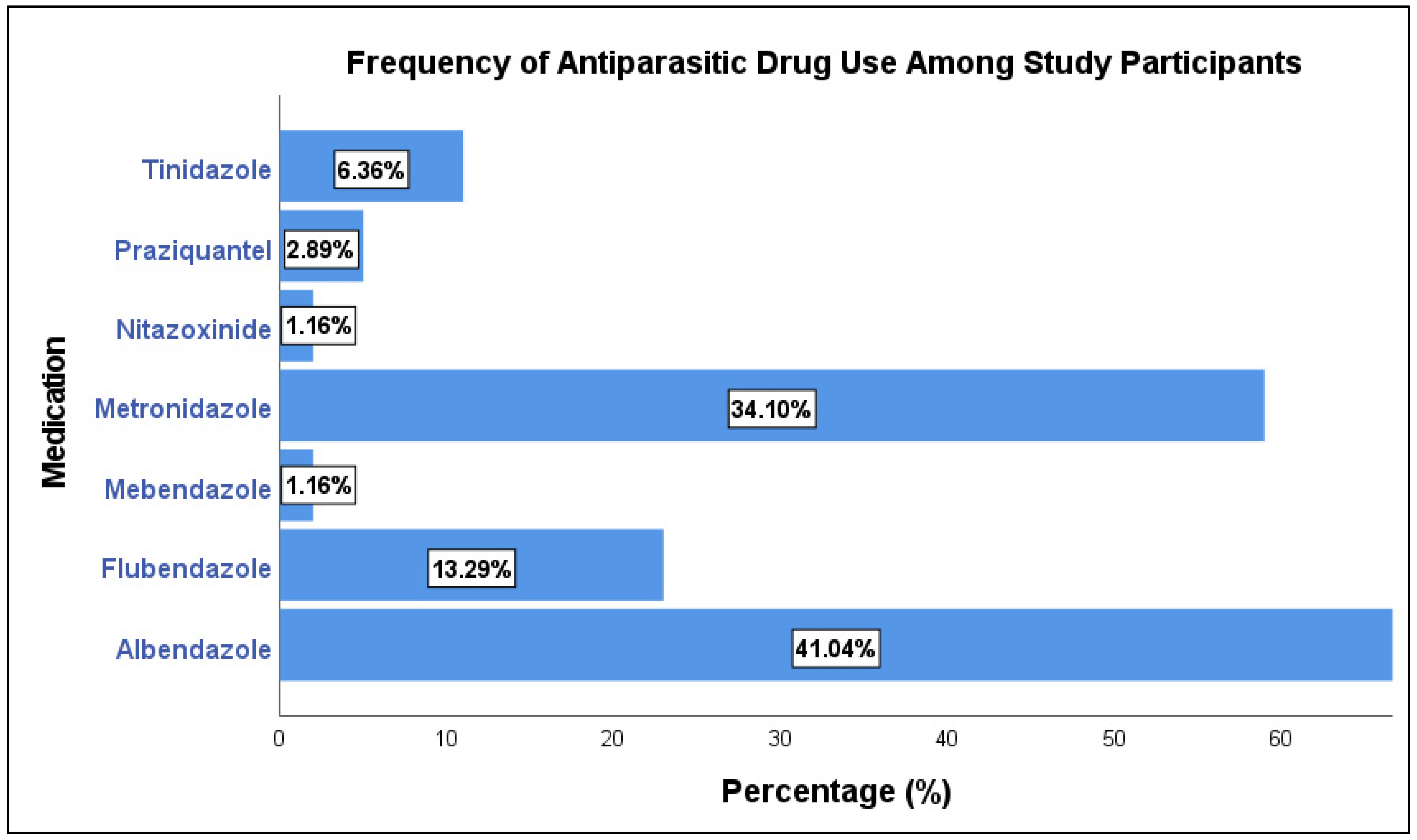 Tropicalmed 10 00215 g001 Tropicalmed 10 00215 g001