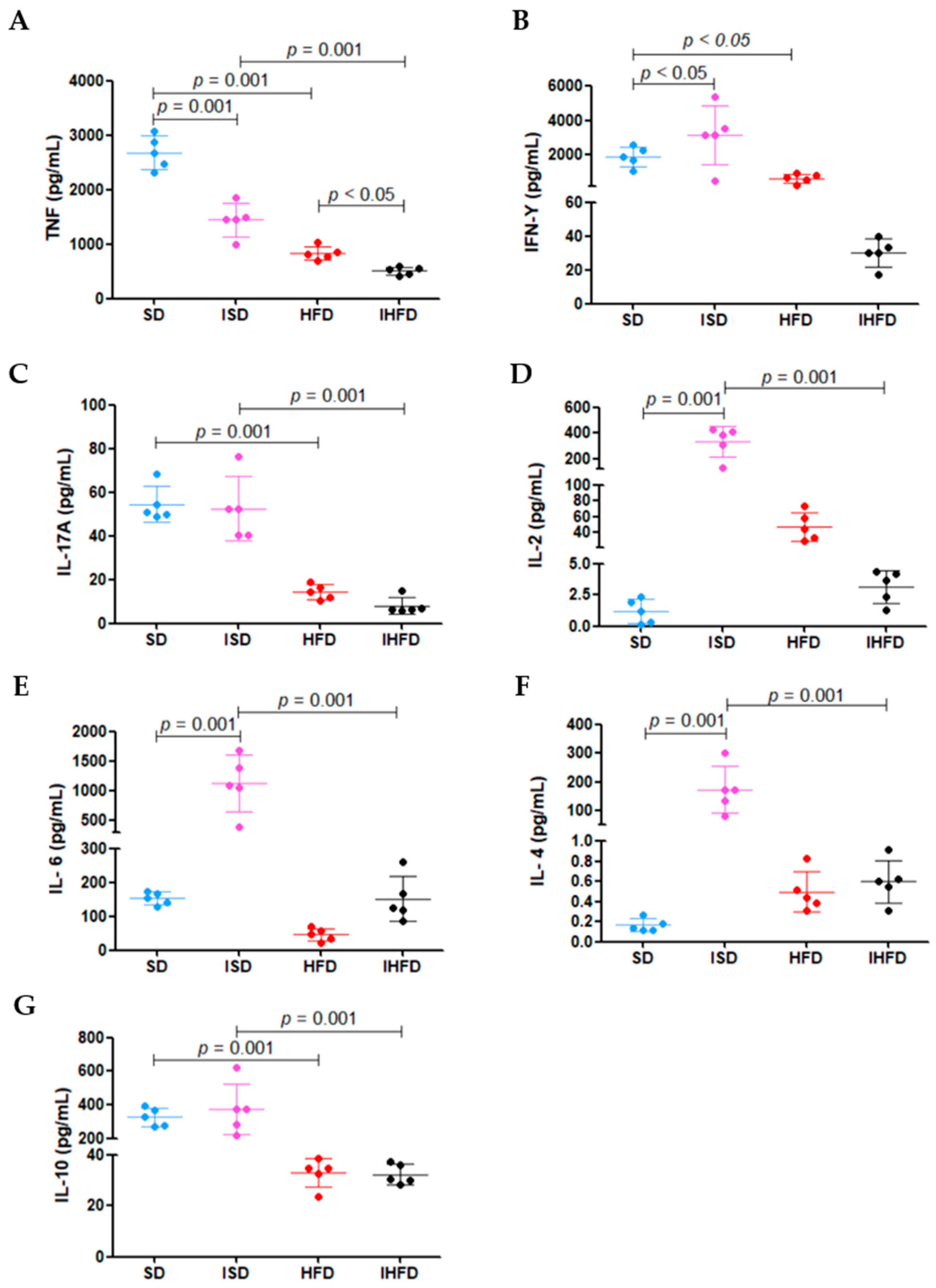 Tropicalmed 10 00217 g007