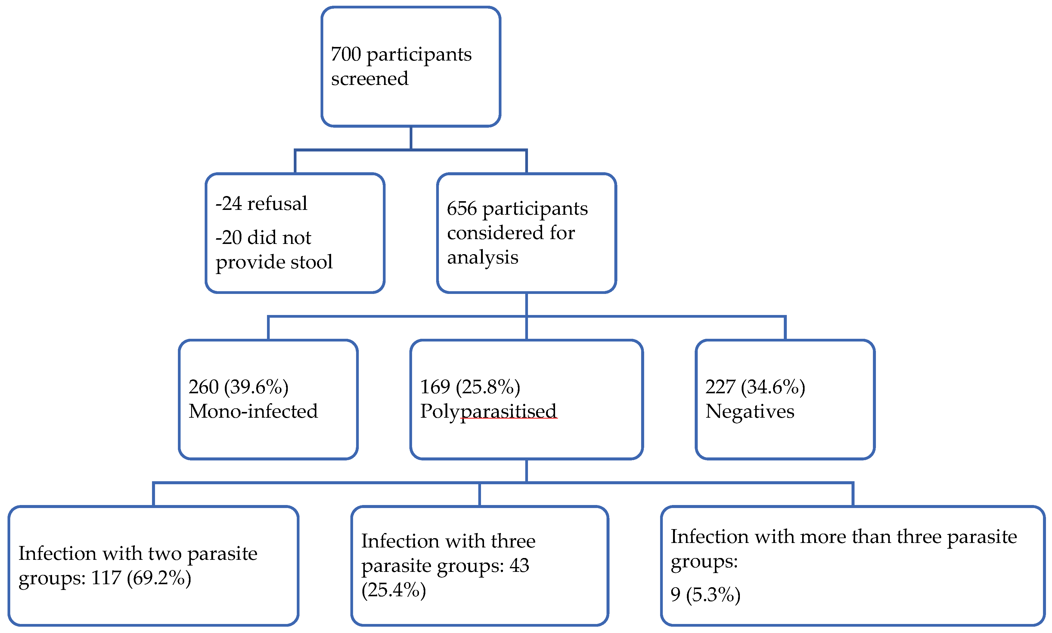 Tropicalmed 10 00218 g003